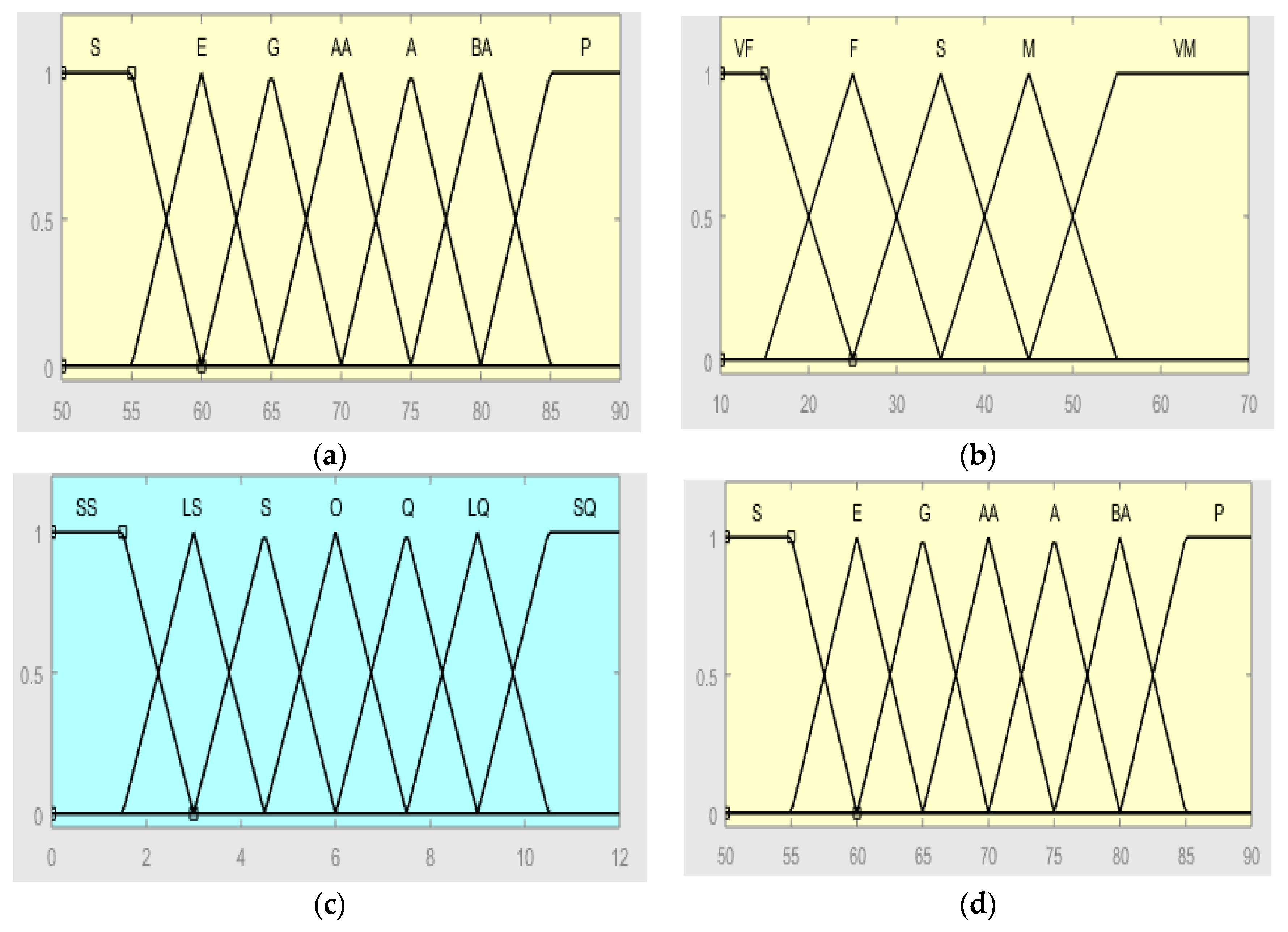 Rhr Chart