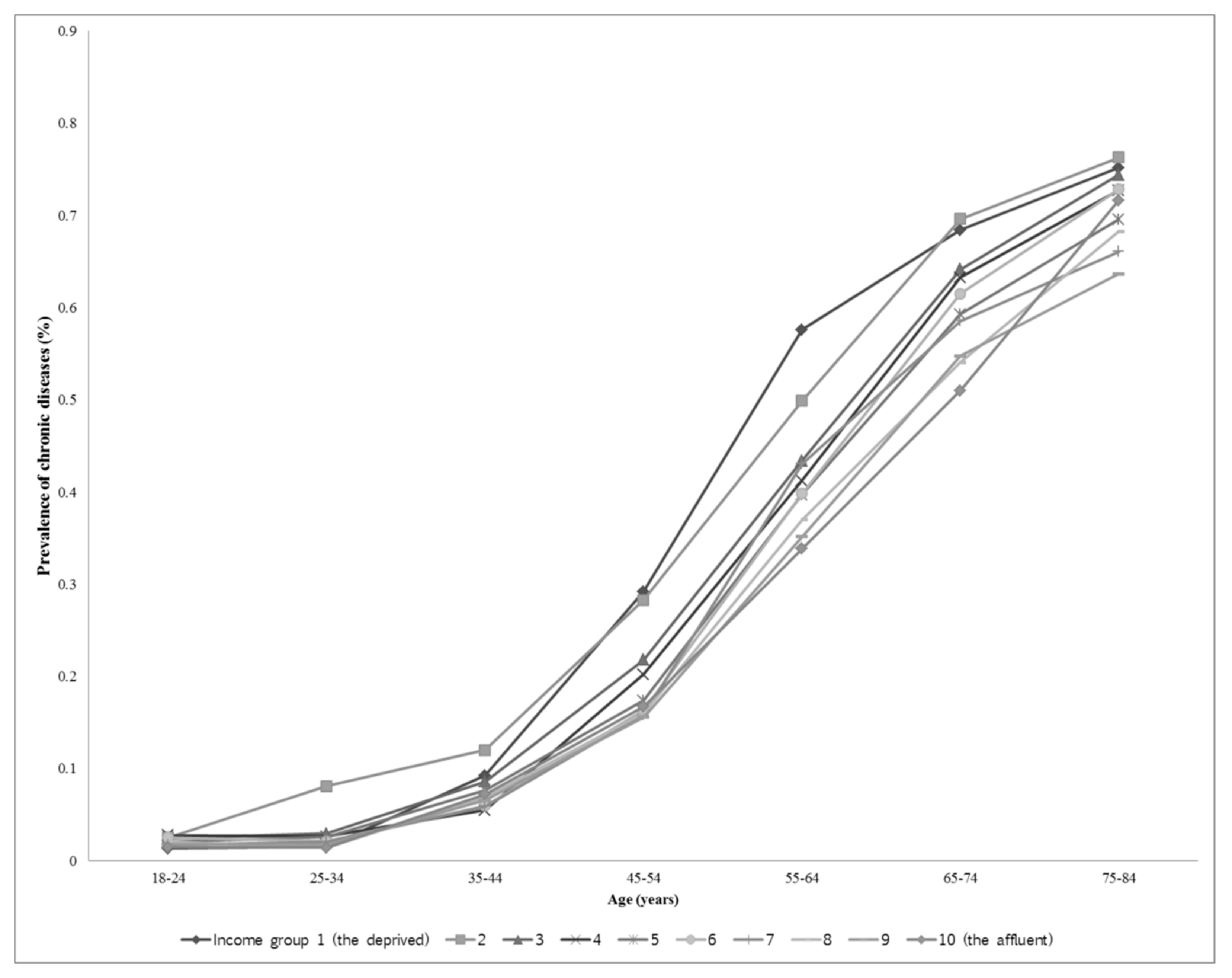 Ijerph 16 02395 g0a1 550