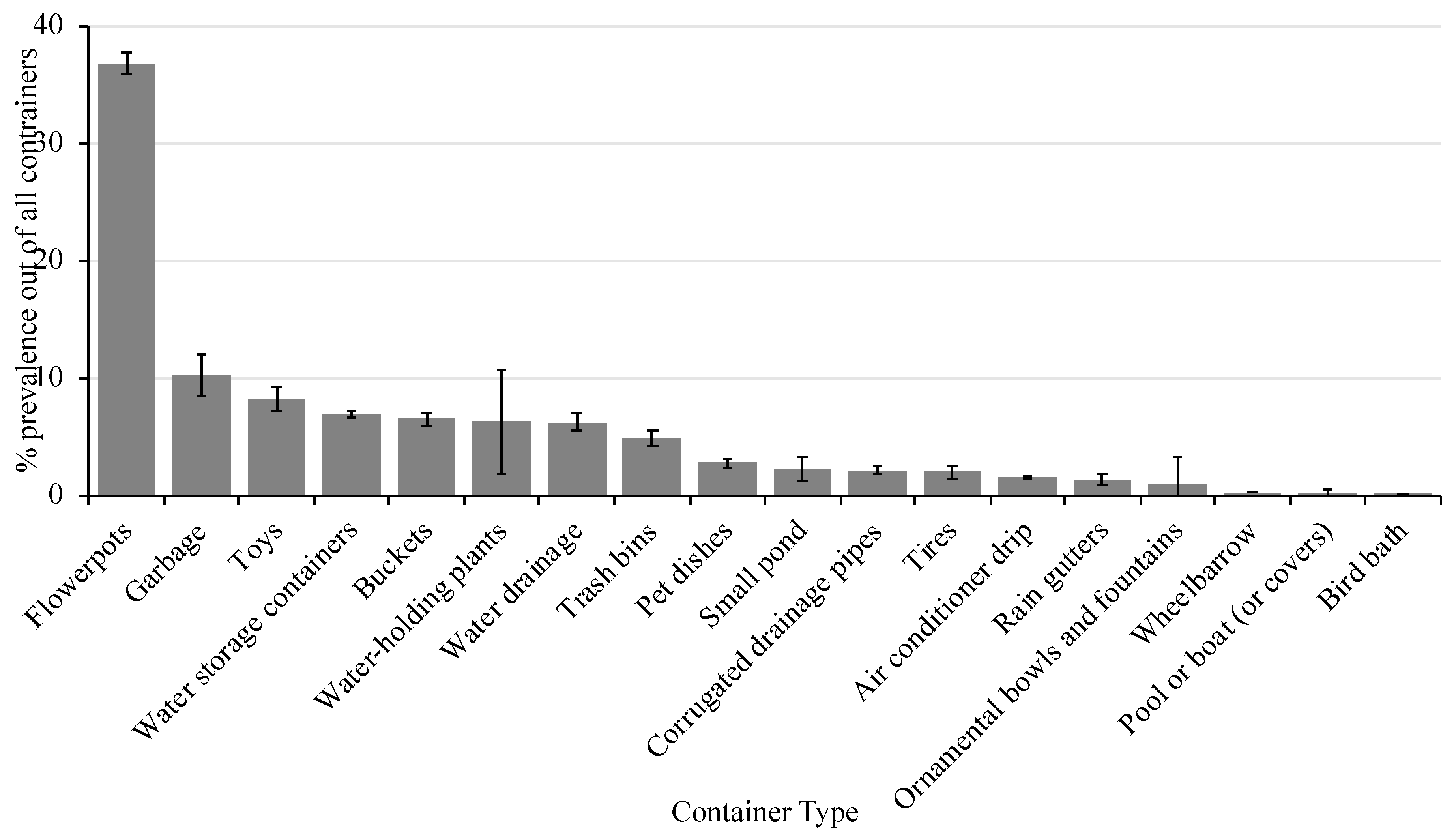 Ijerph 16 02399 g002