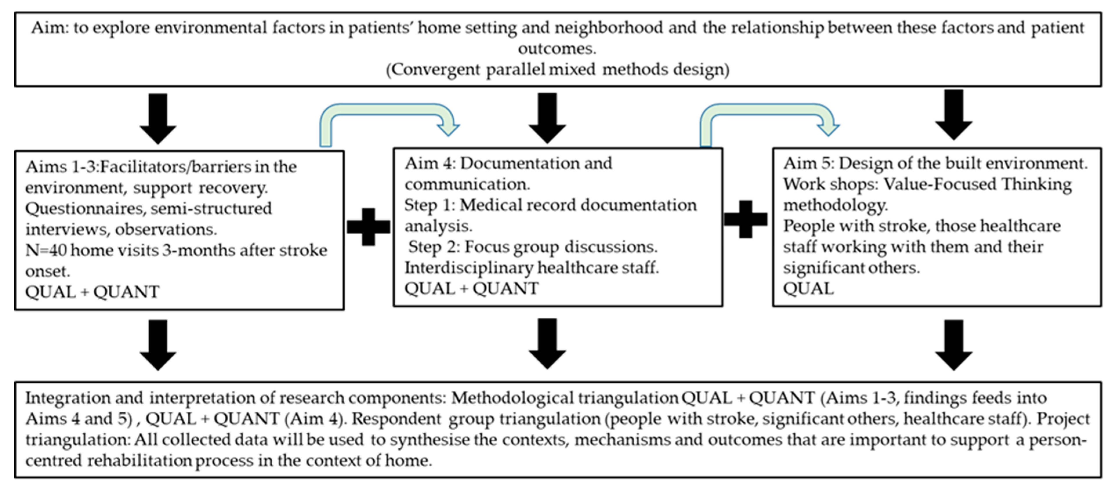 Ijerph 16 02409 g002 Ijerph 16 02409 g002