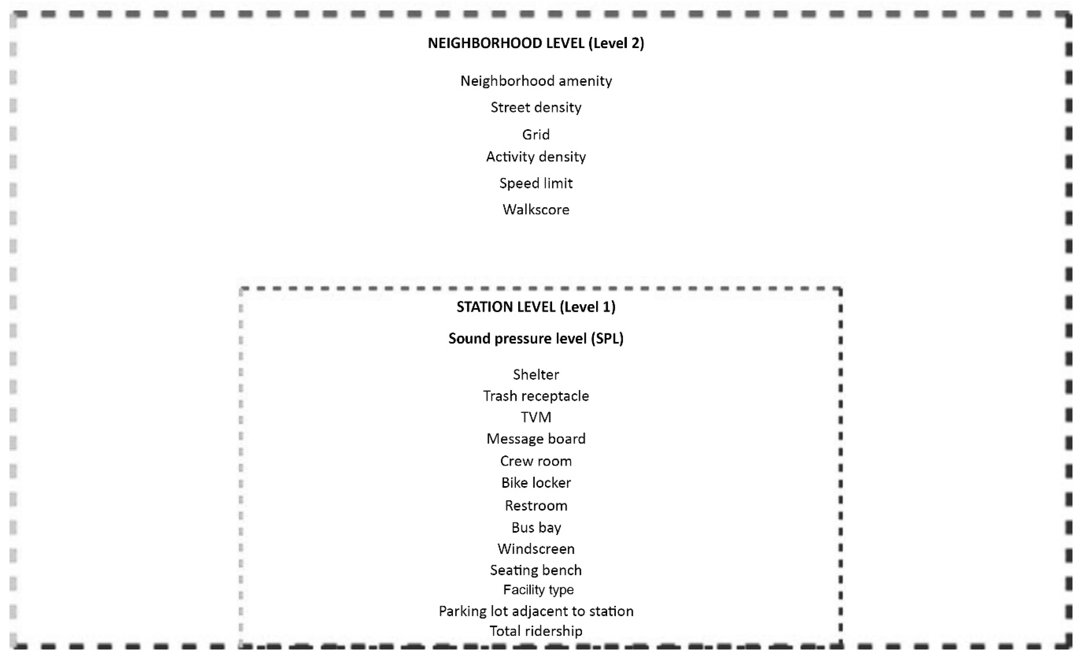 Ijerph Free Full Text The Relationship Between Sound And