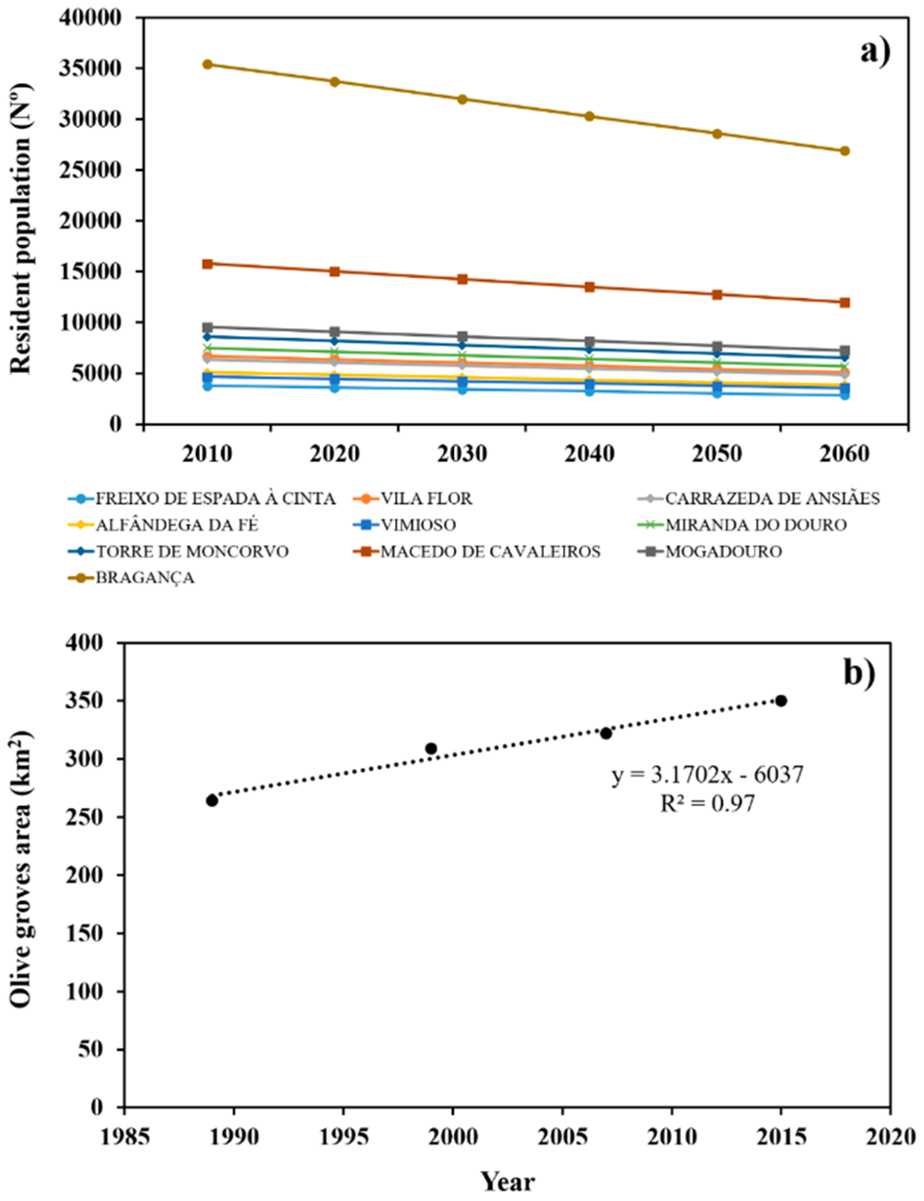 Ijerph 16 02419 g004
