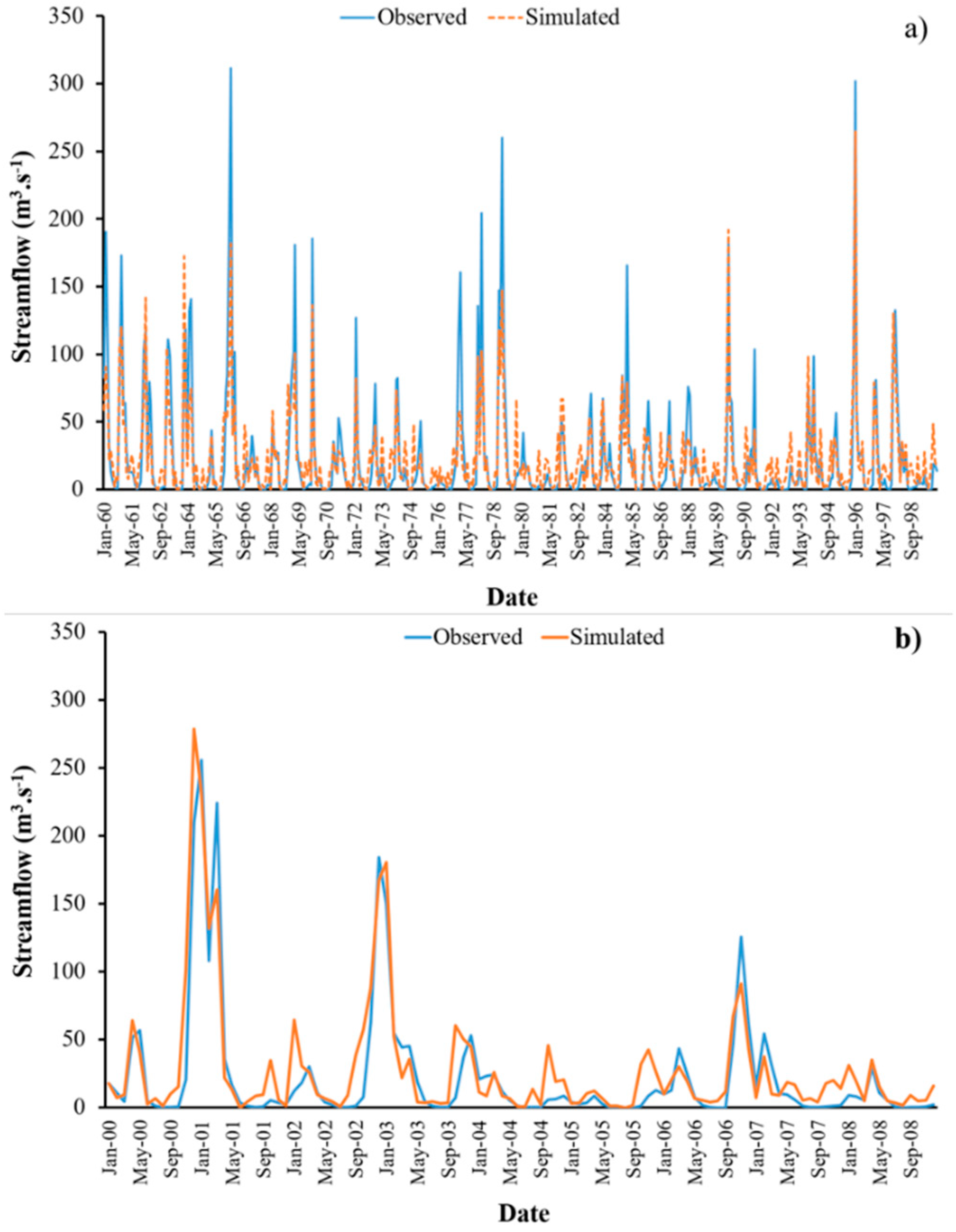 Ijerph 16 02419 g005