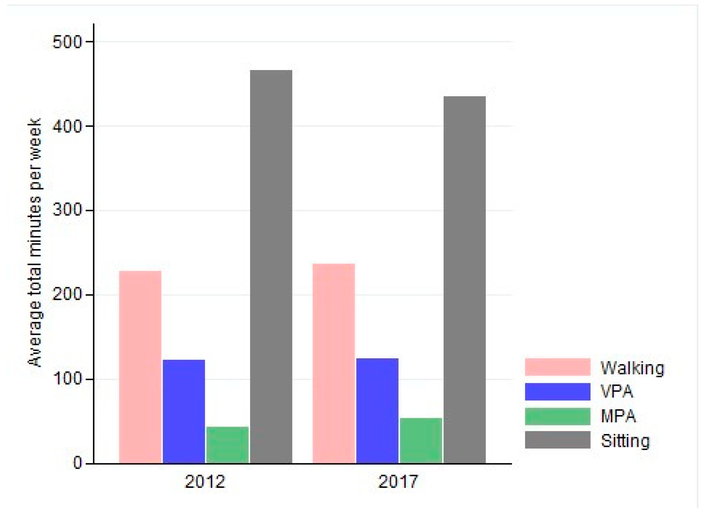 Ijerph 16 02420 g001