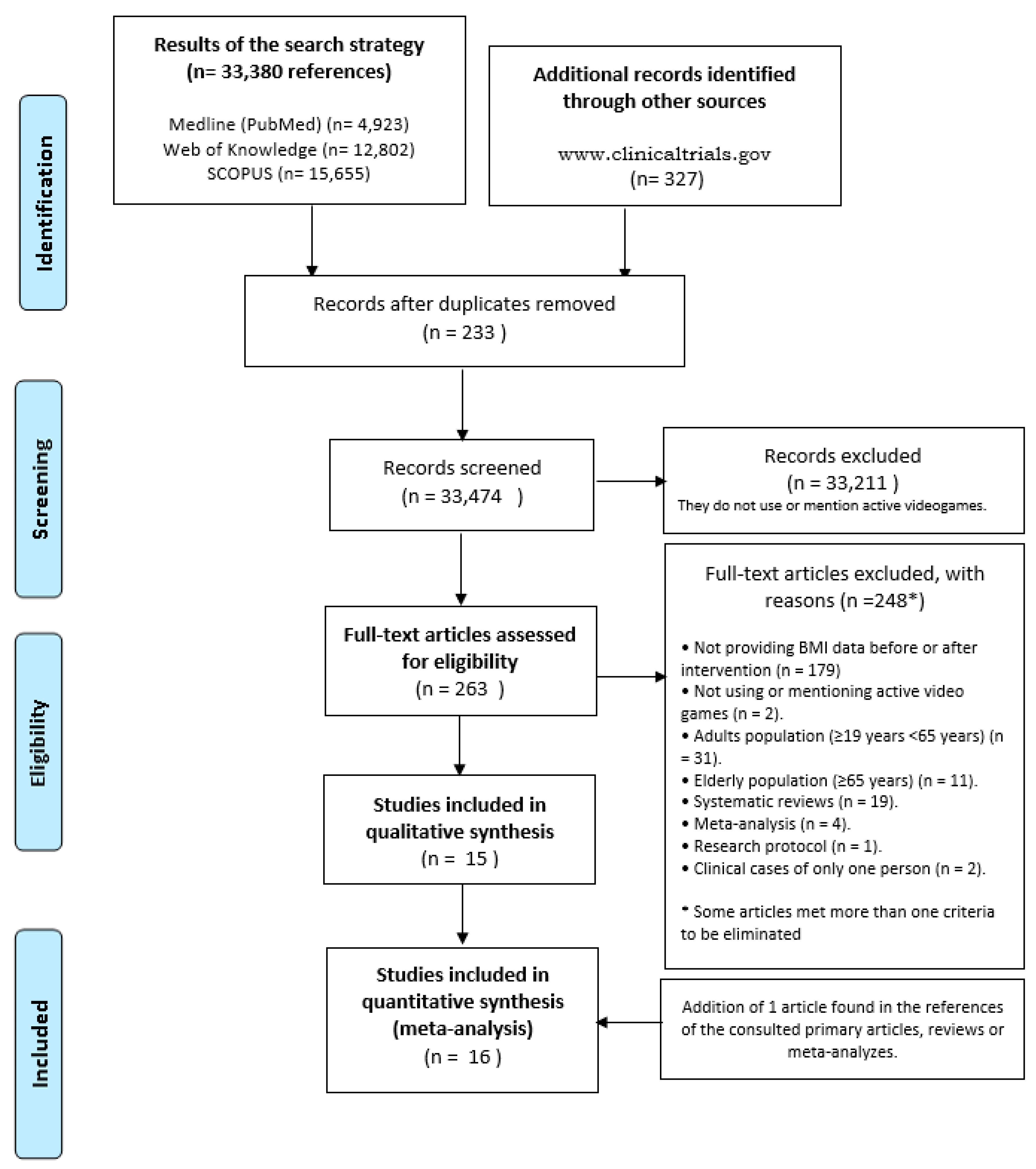 Ijerph 16 02424 g001