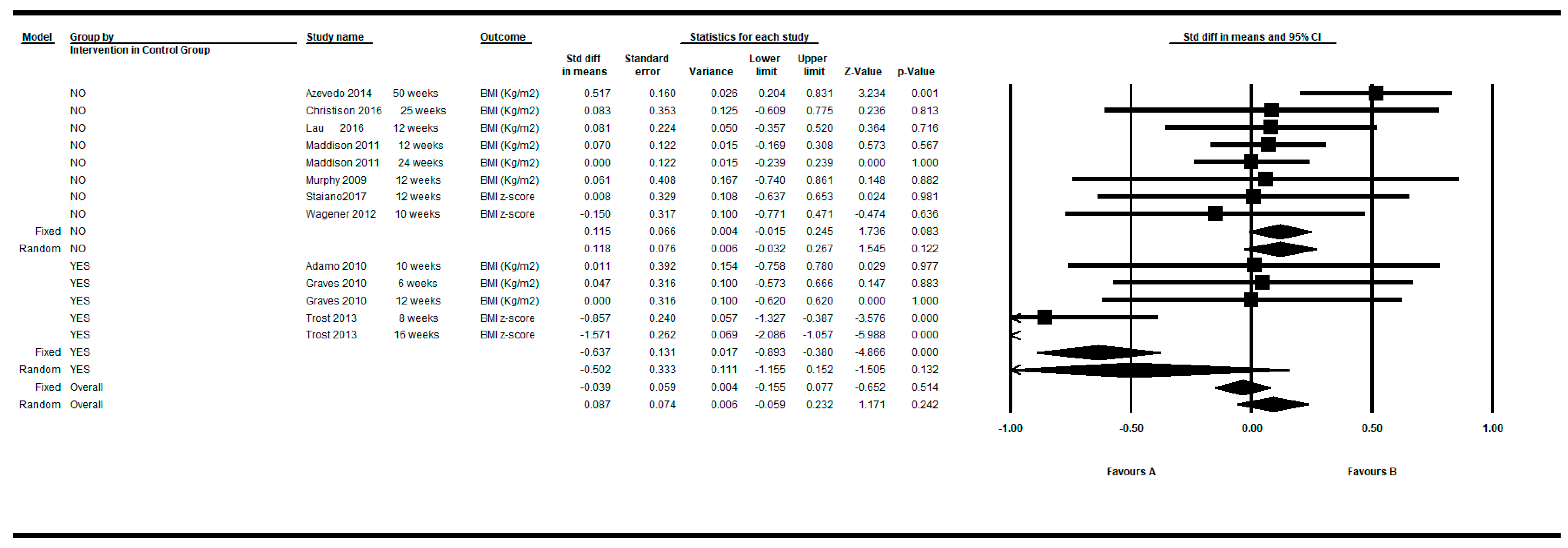Ijerph 16 02424 g005
