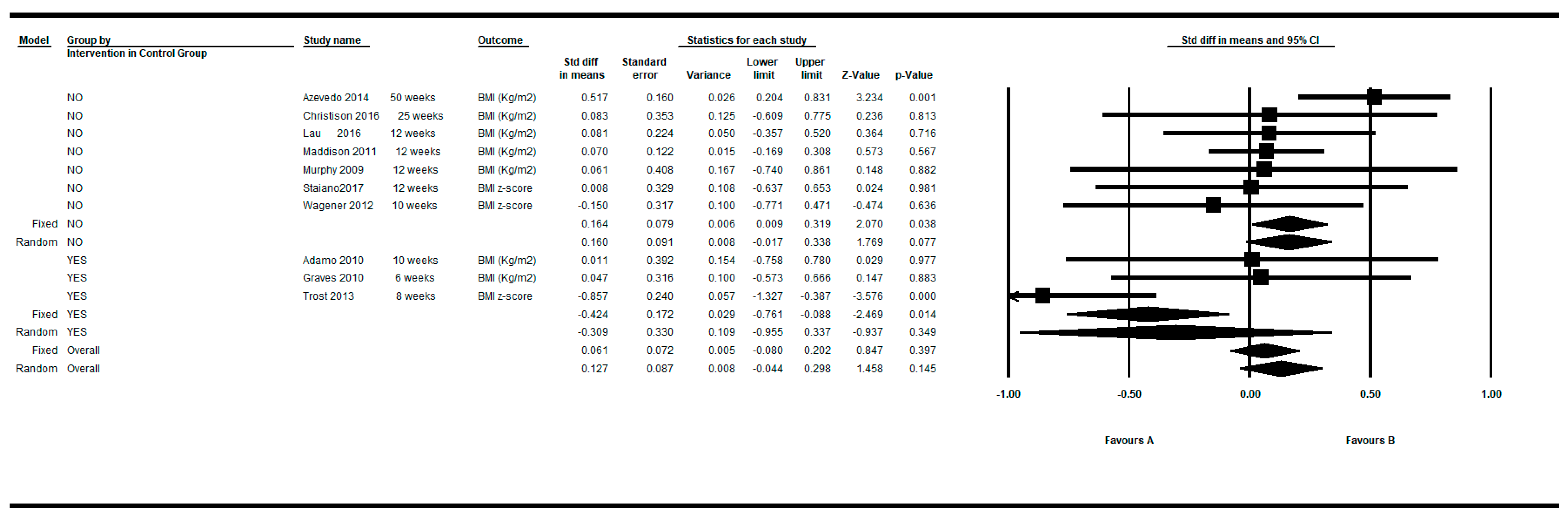 Ijerph 16 02424 g007