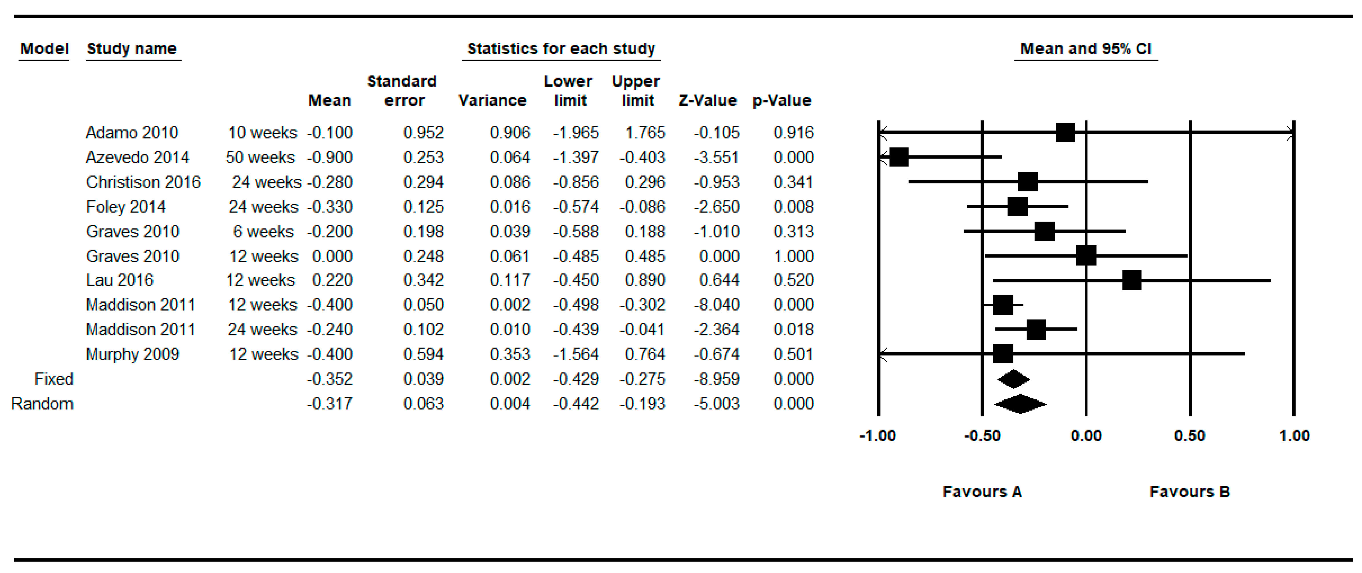 Ijerph 16 02424 g008