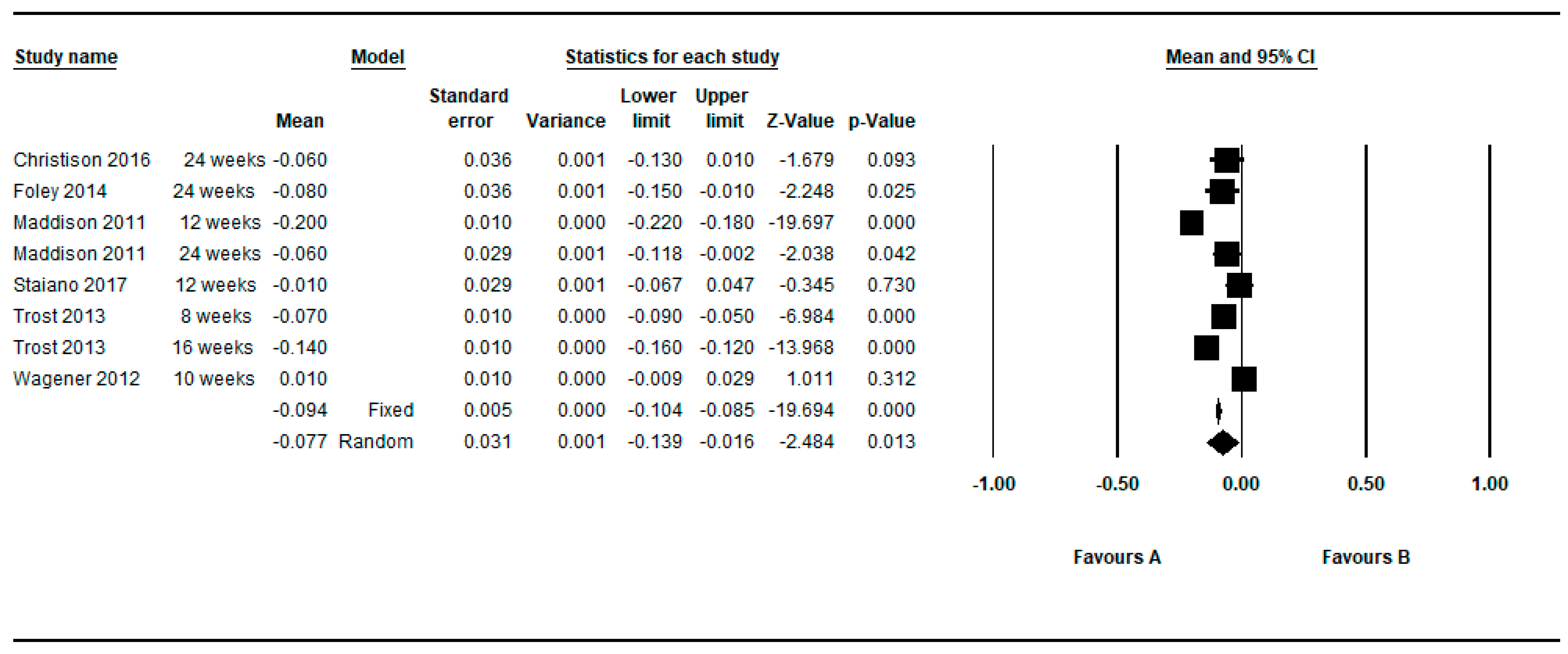 Ijerph 16 02424 g011