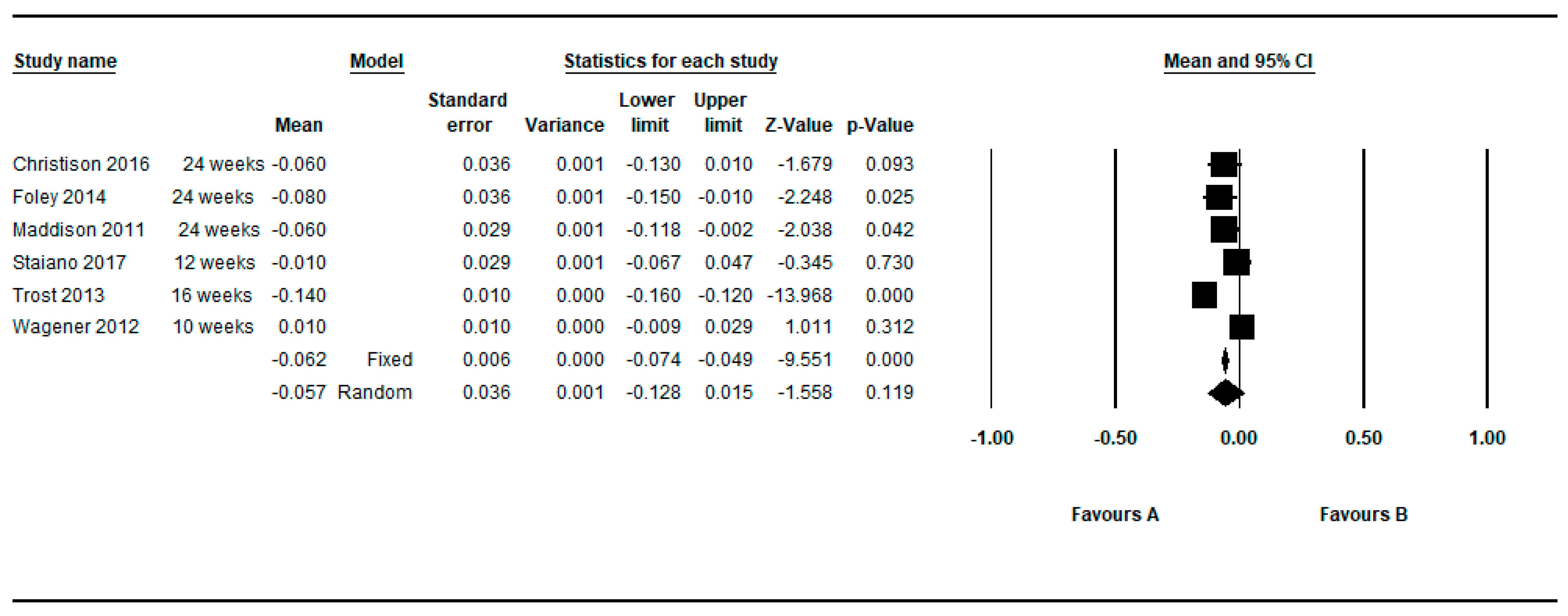 Ijerph 16 02424 g012