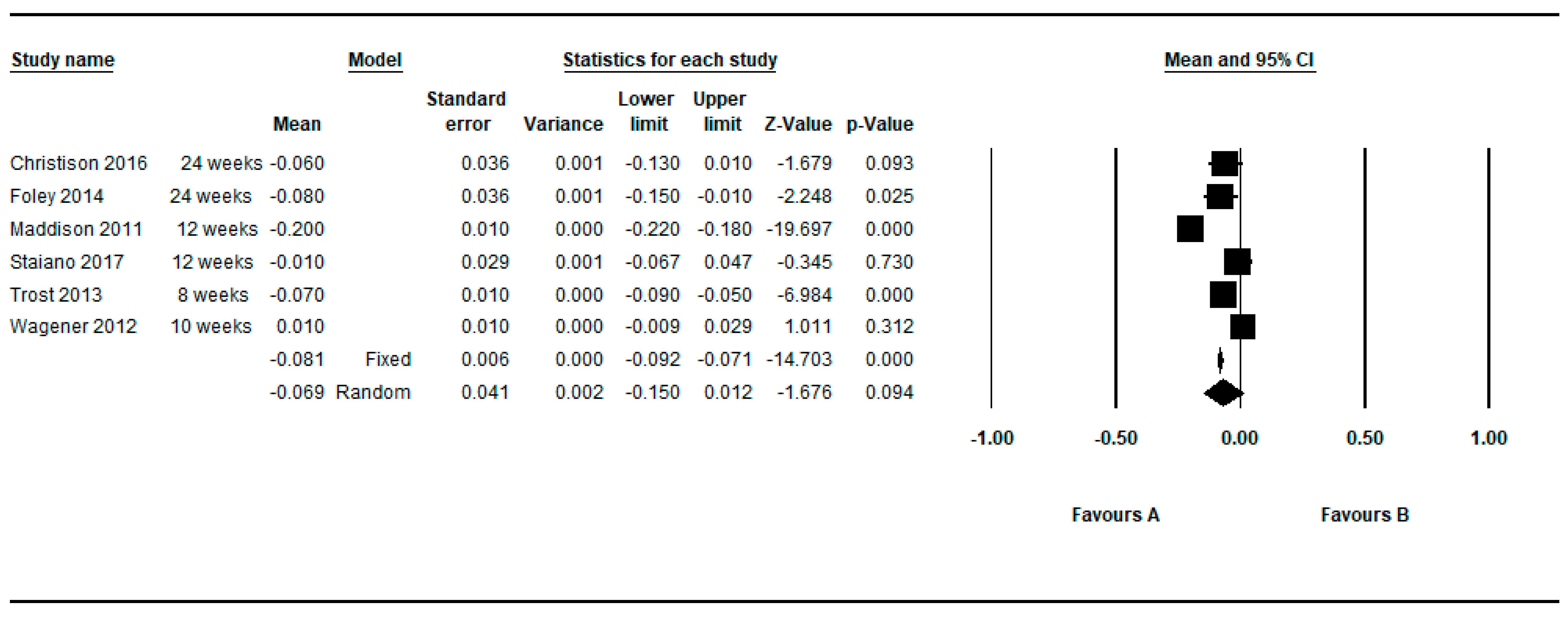 Ijerph 16 02424 g013