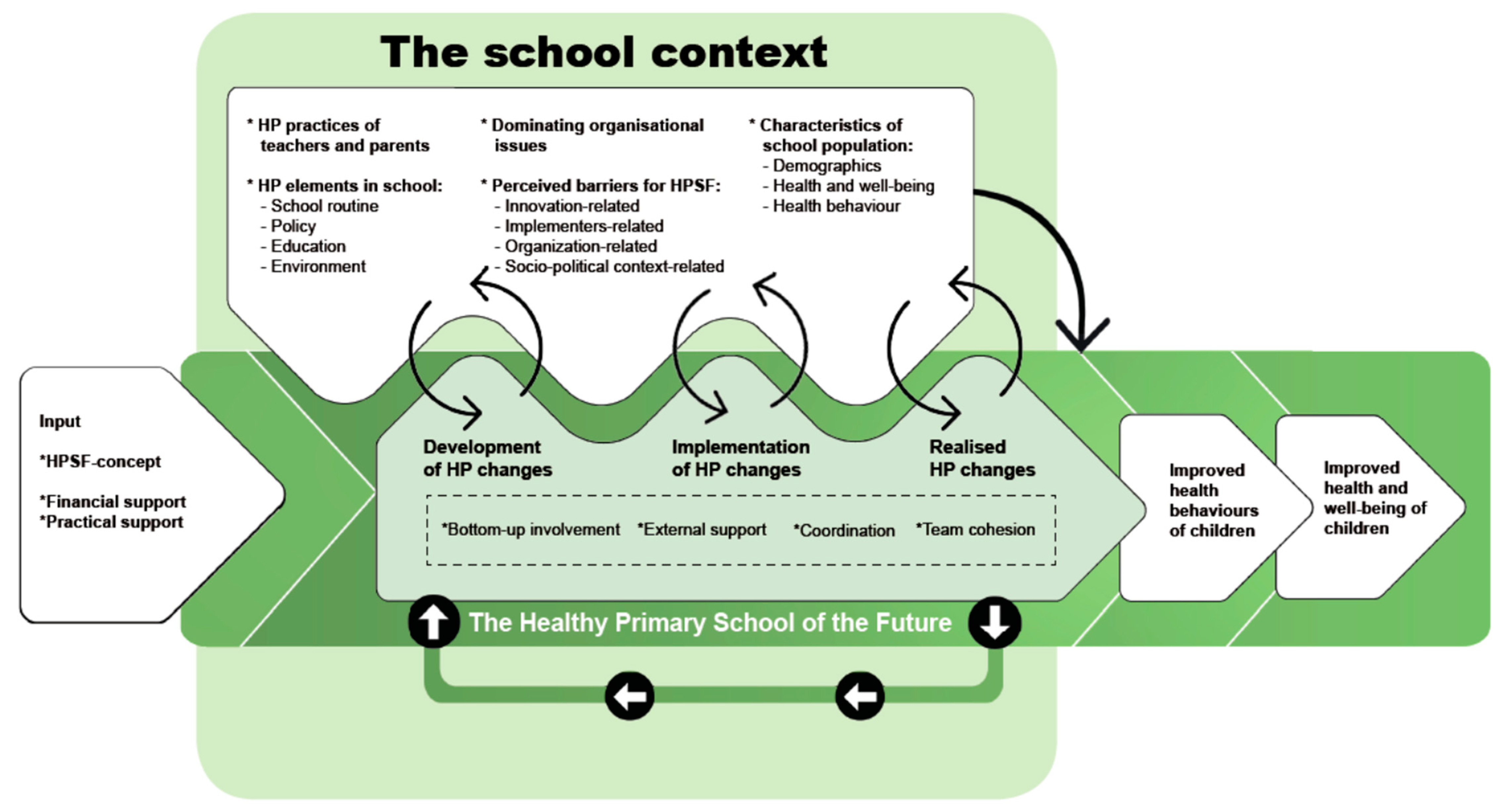 Details context. Метод TPRS. Метод TPRS Автор. Health Behavior. Health promotion Education.