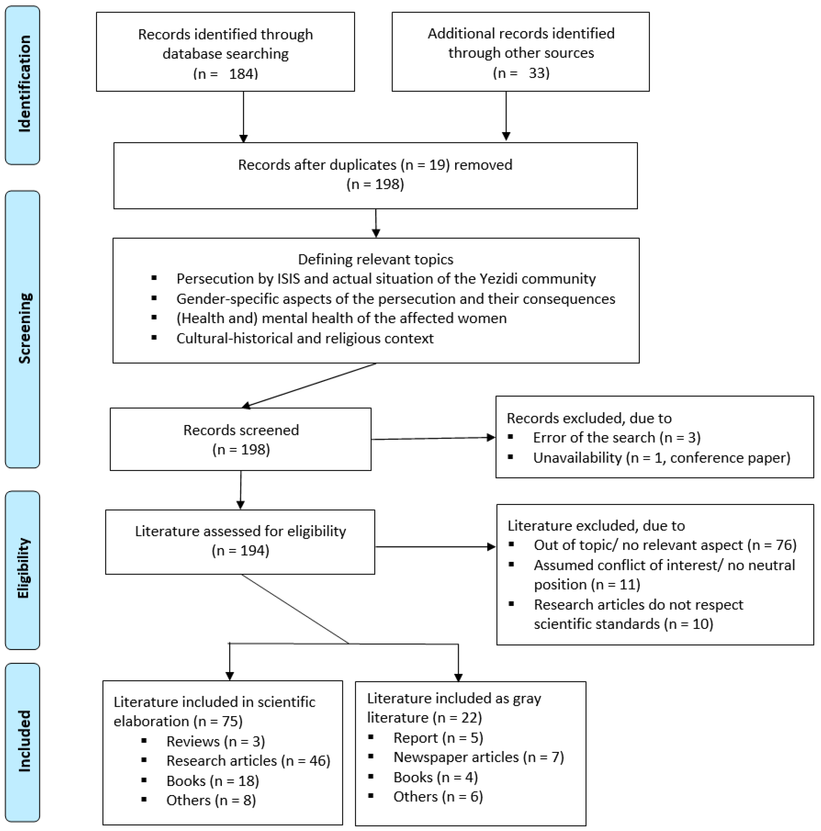 Ijerph 16 02435 g001