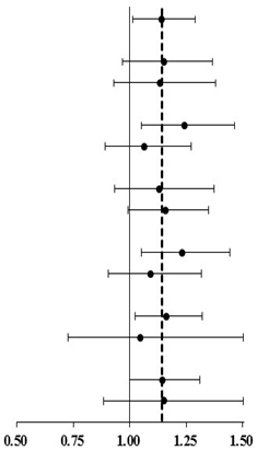 Ijerph 16 02436 i001