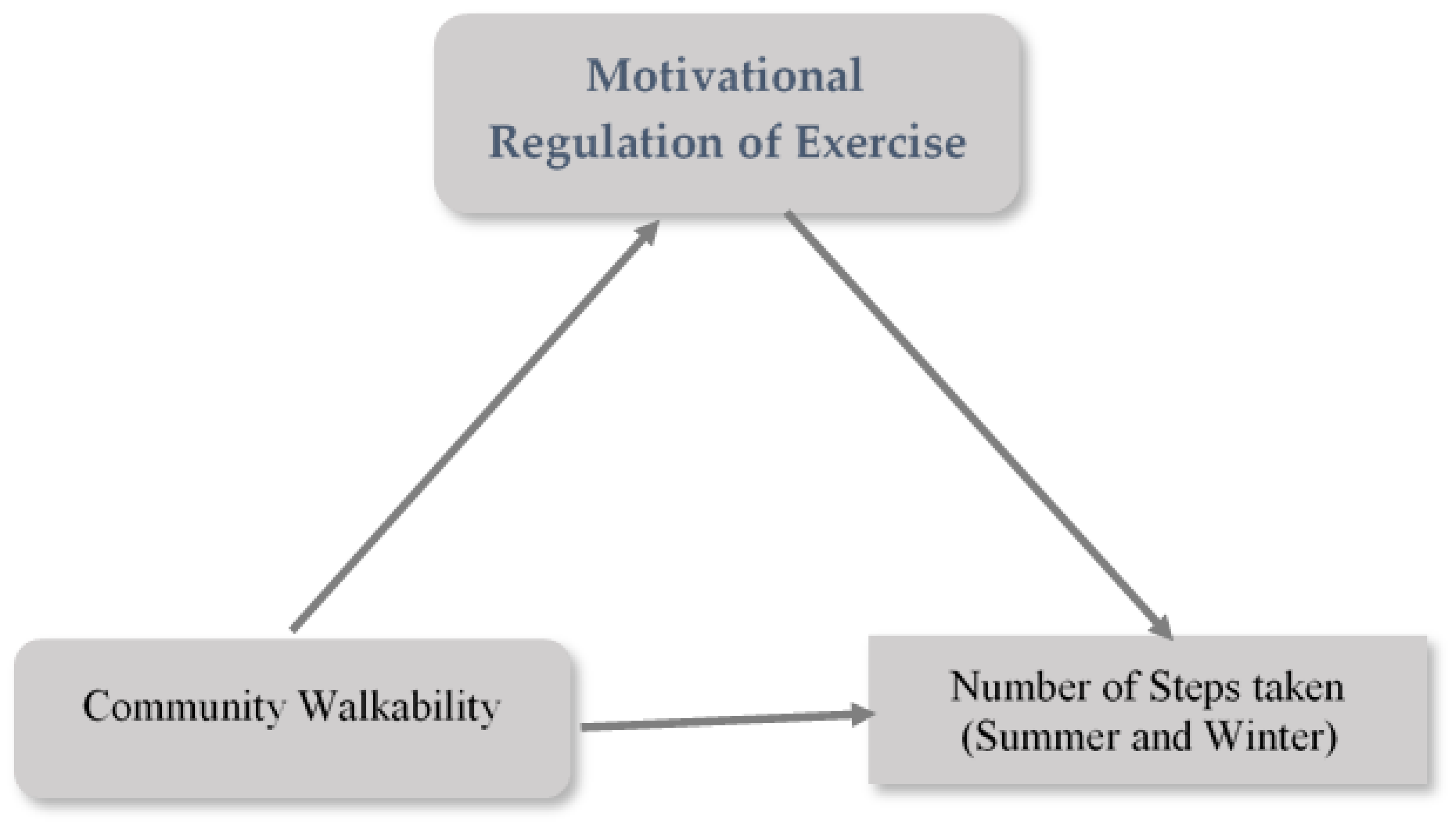 Ijerph 16 02437 g001 Ijerph 16 02437 g001