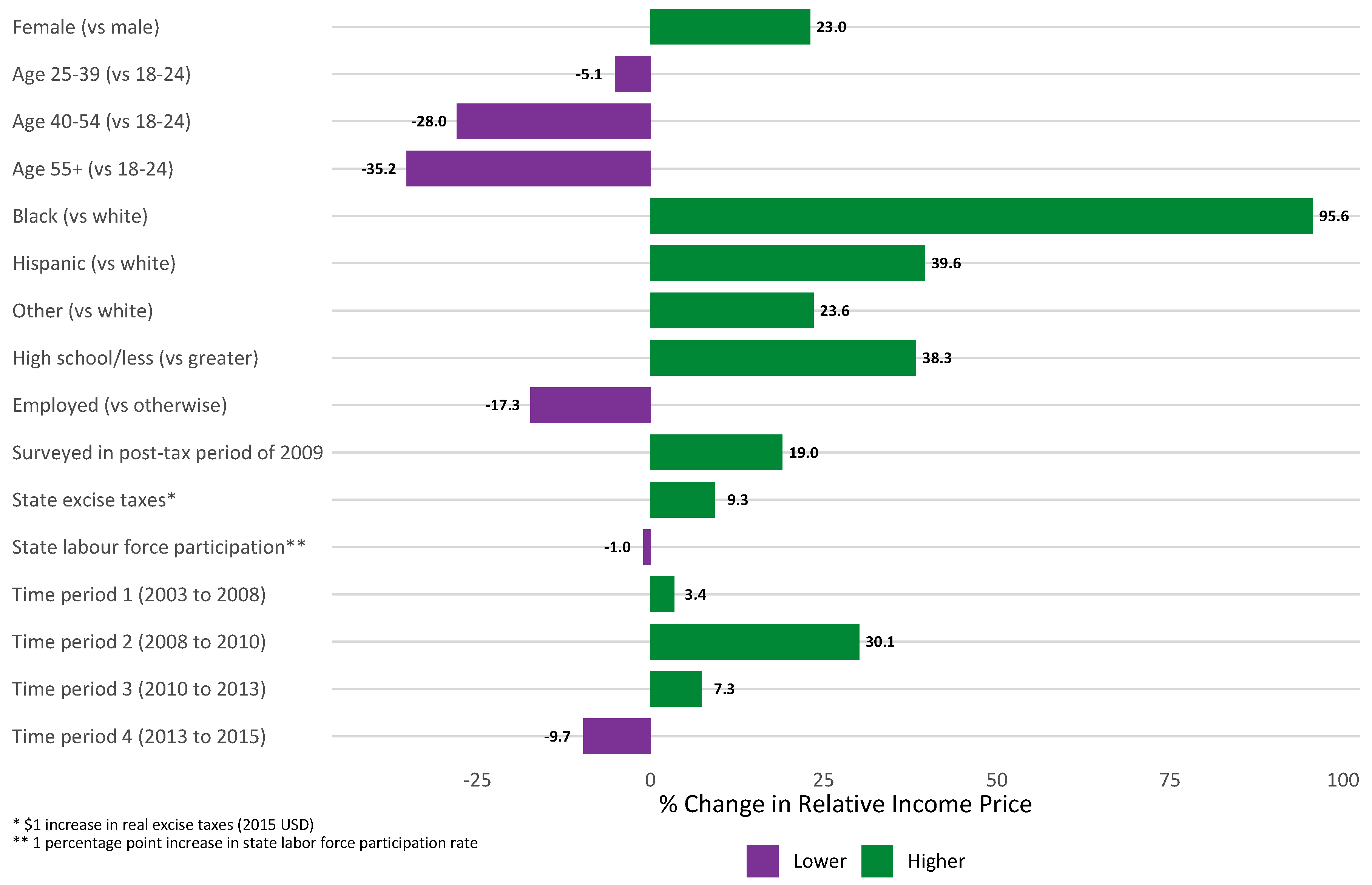 Ijerph 16 02439 g001
