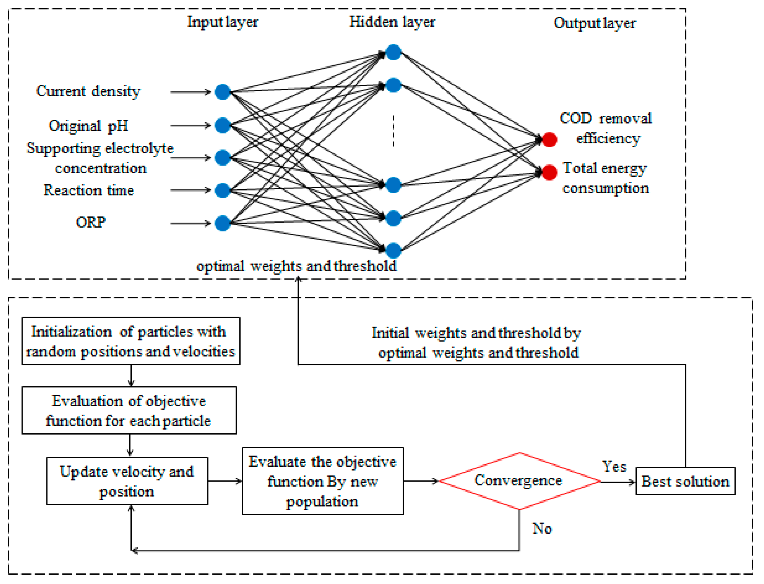 Ijerph 16 02454 g002