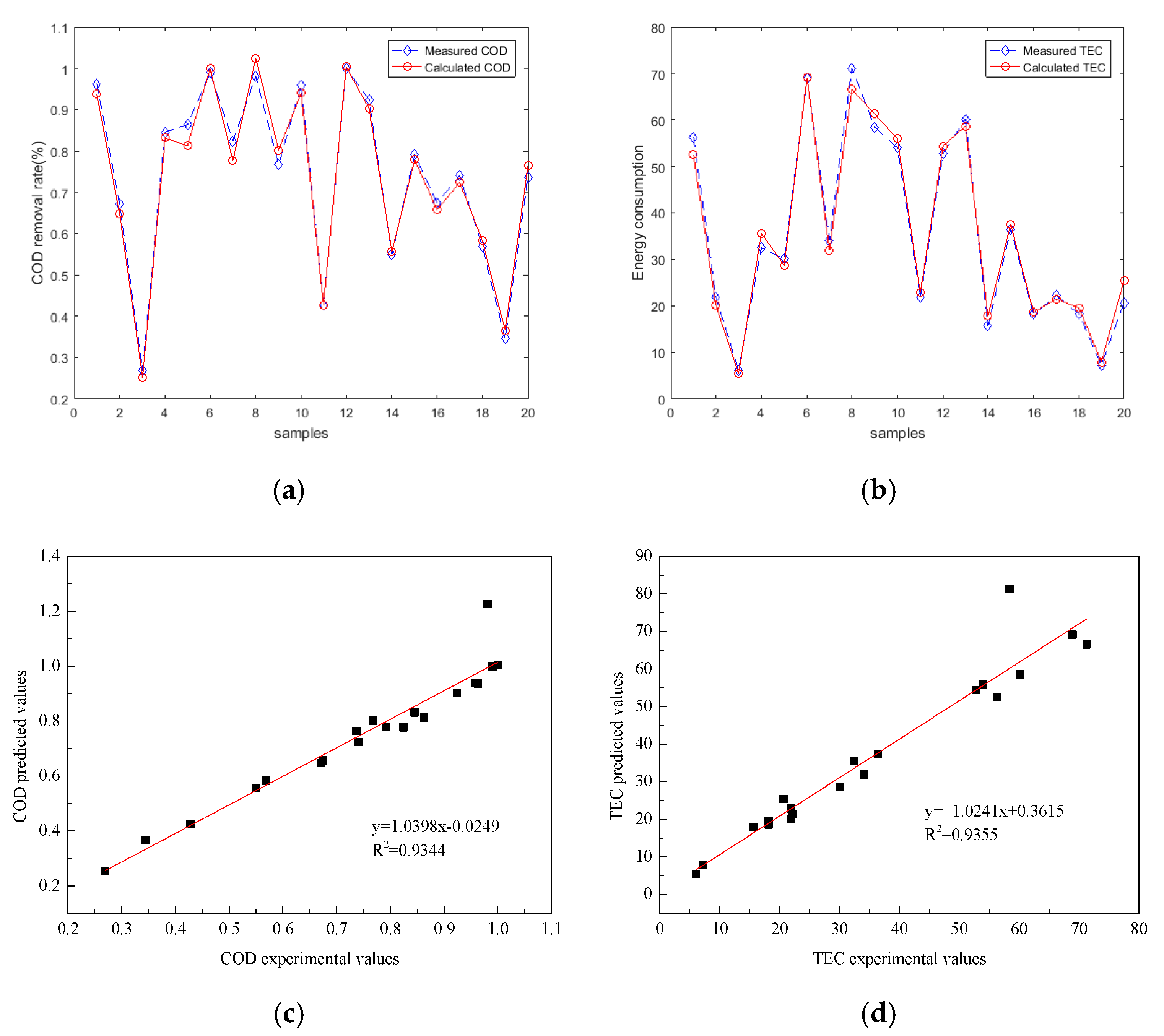 Ijerph 16 02454 g005