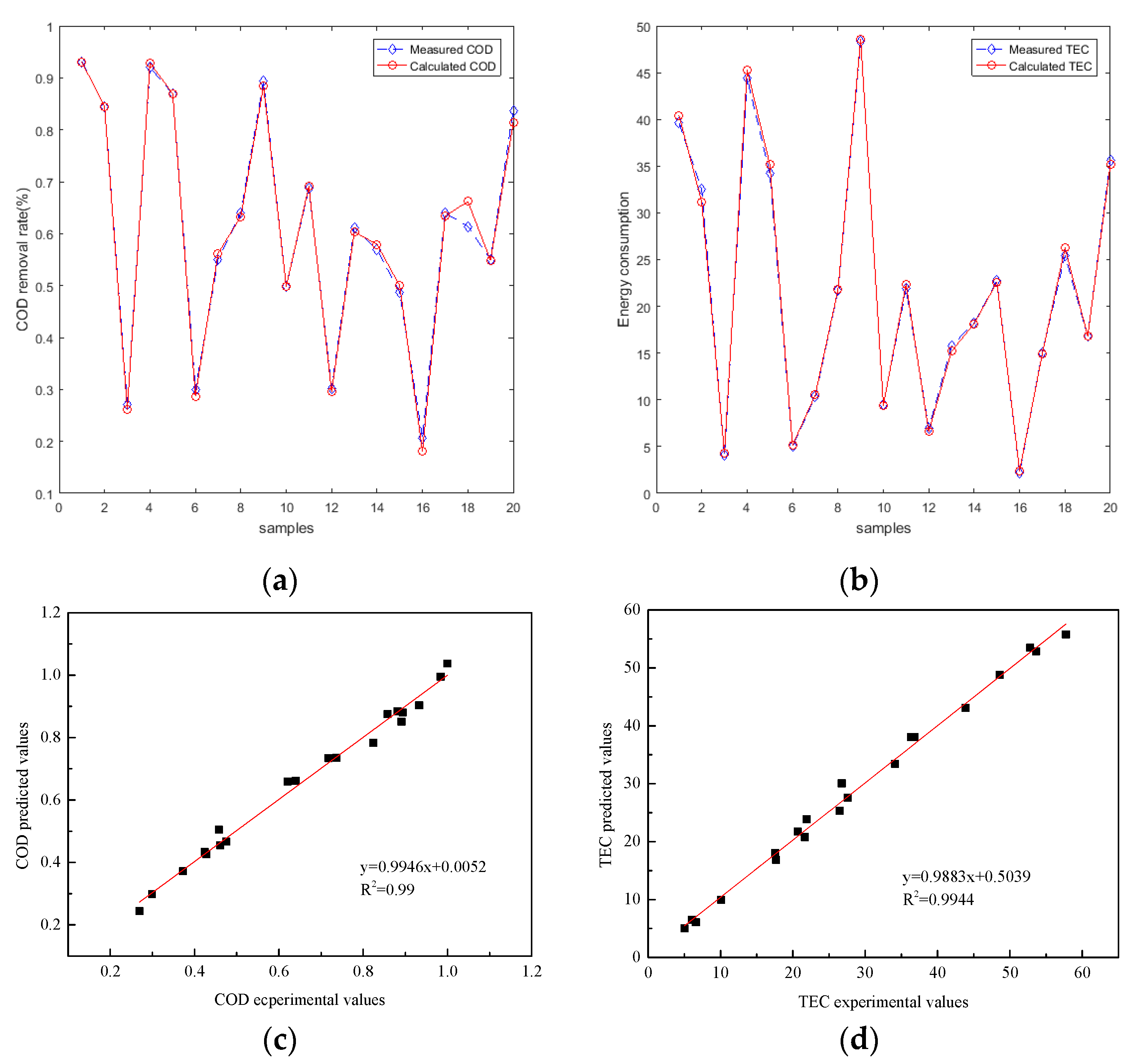 Ijerph 16 02454 g006