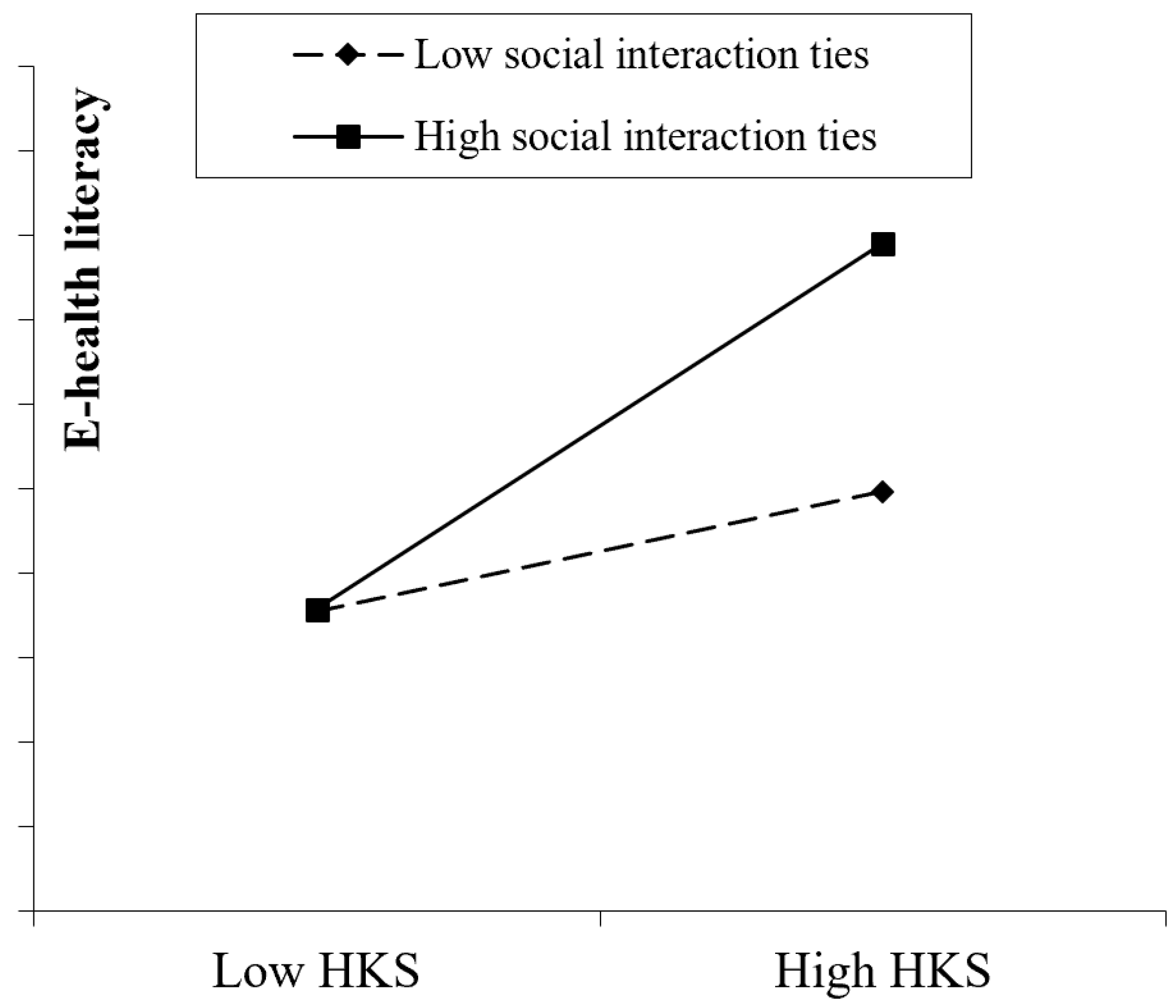 Ijerph 16 02455 g002 550