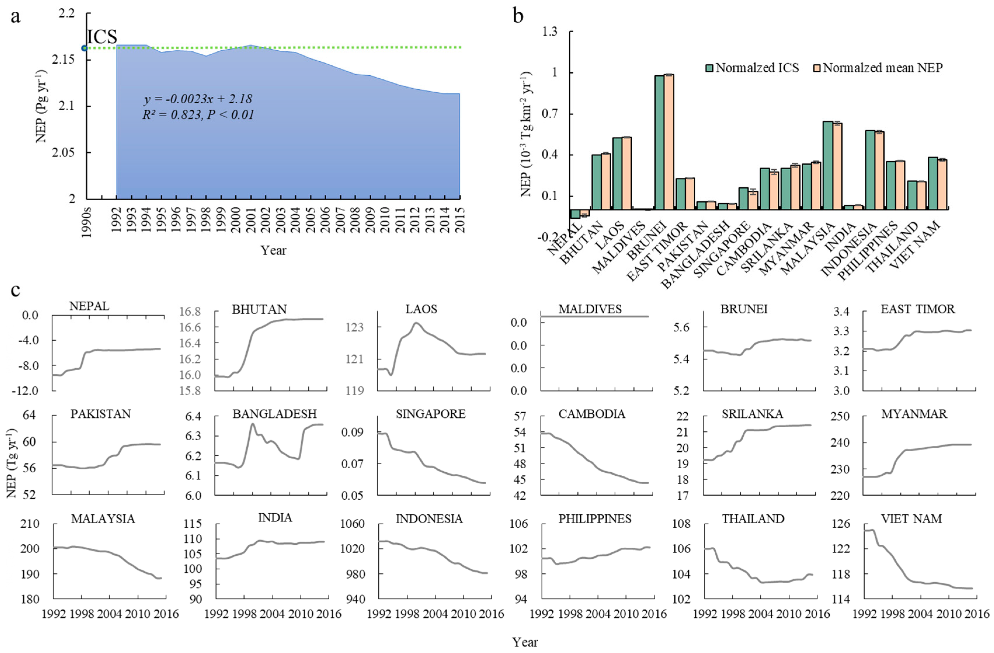 Ijerph 16 02460 g003 Ijerph 16 02460 g003
