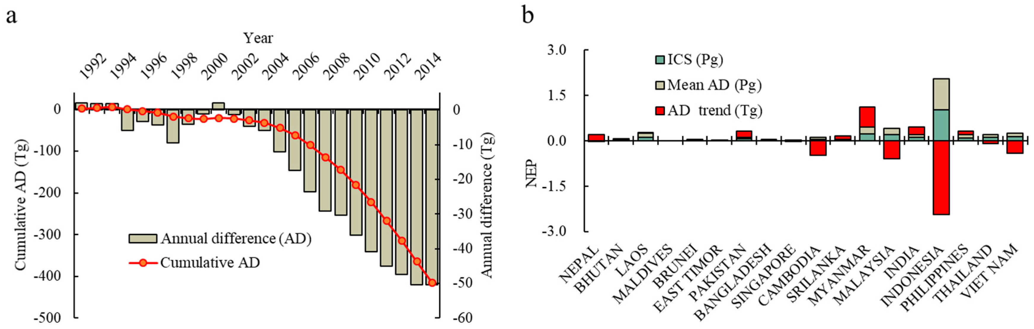 Ijerph 16 02460 g004 Ijerph 16 02460 g004