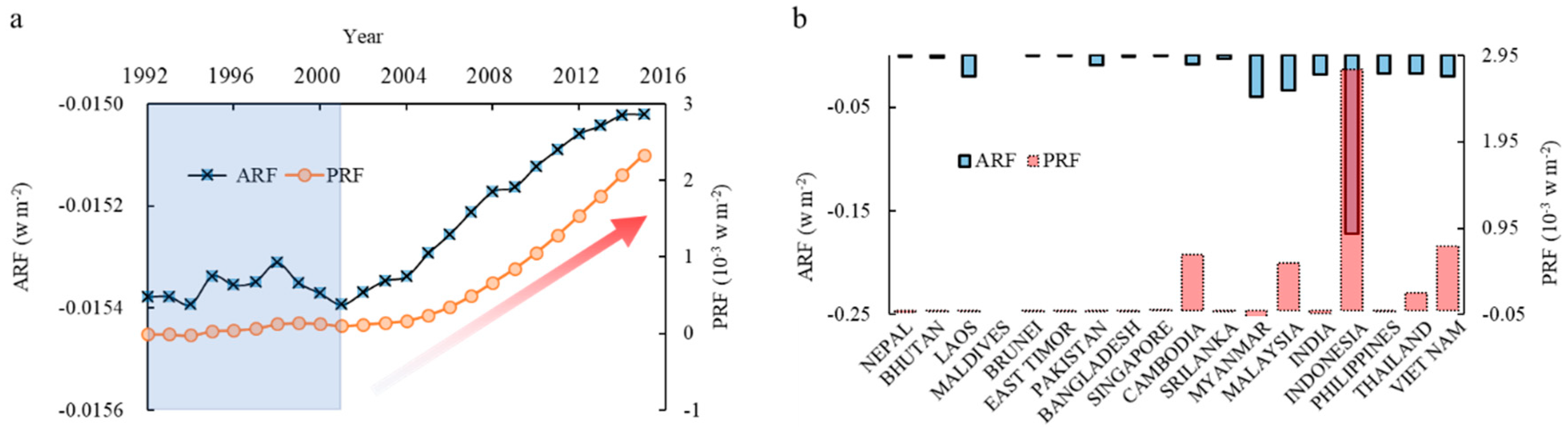 Ijerph 16 02460 g005 Ijerph 16 02460 g005