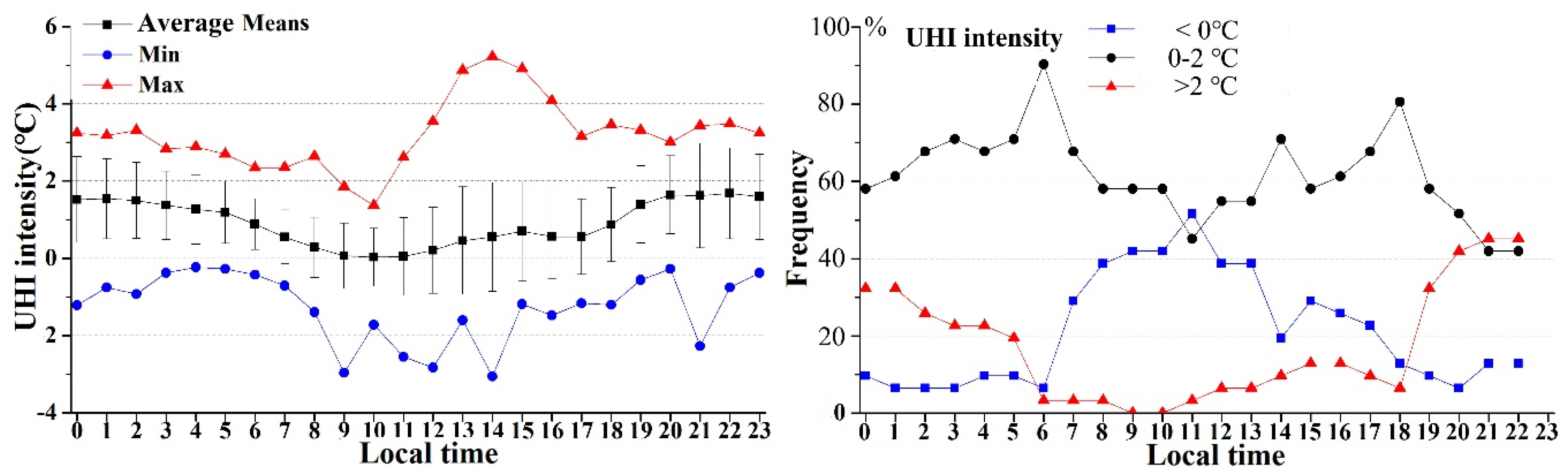 Ijerph 16 02467 g005