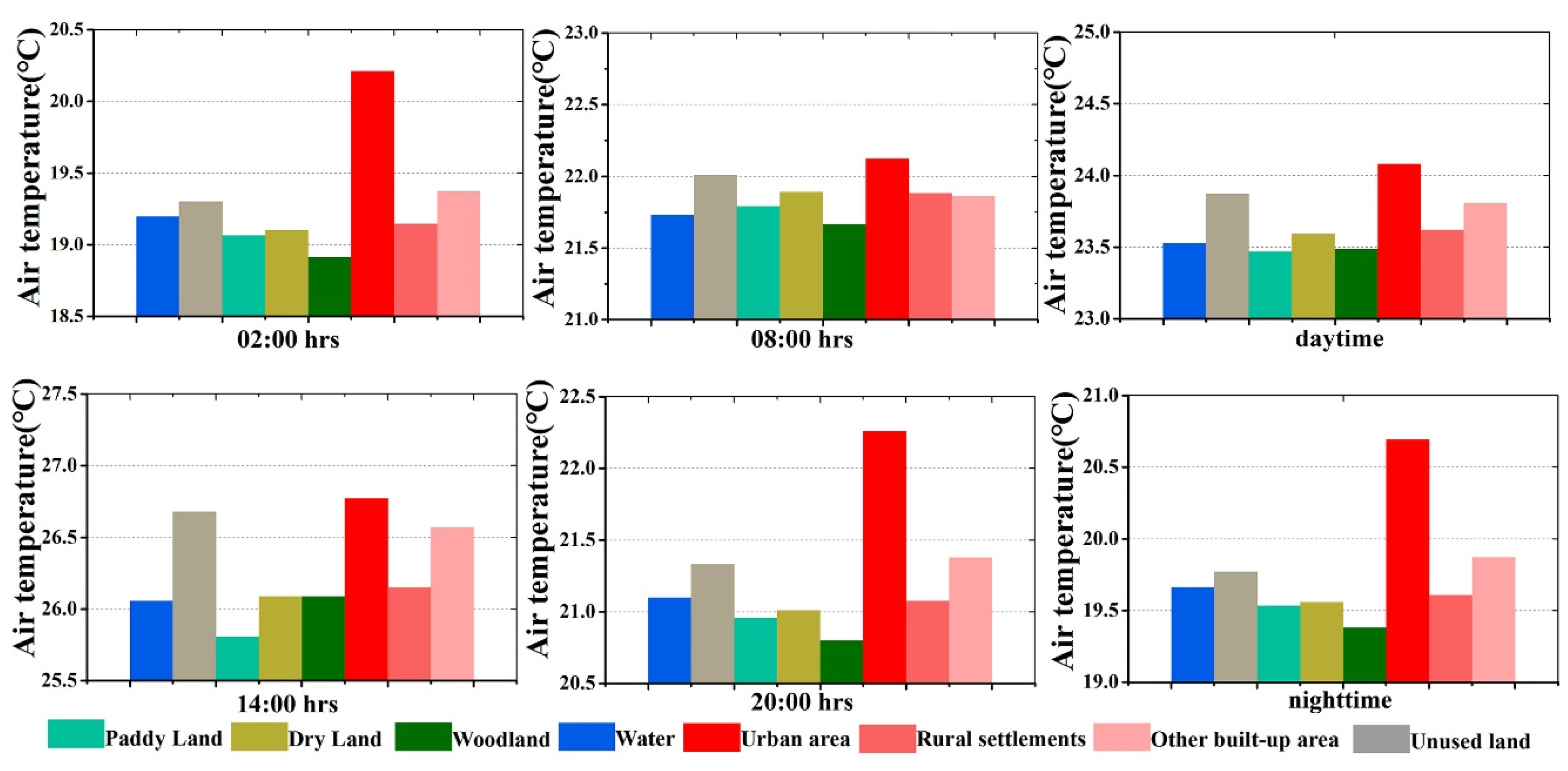 Ijerph 16 02467 g010