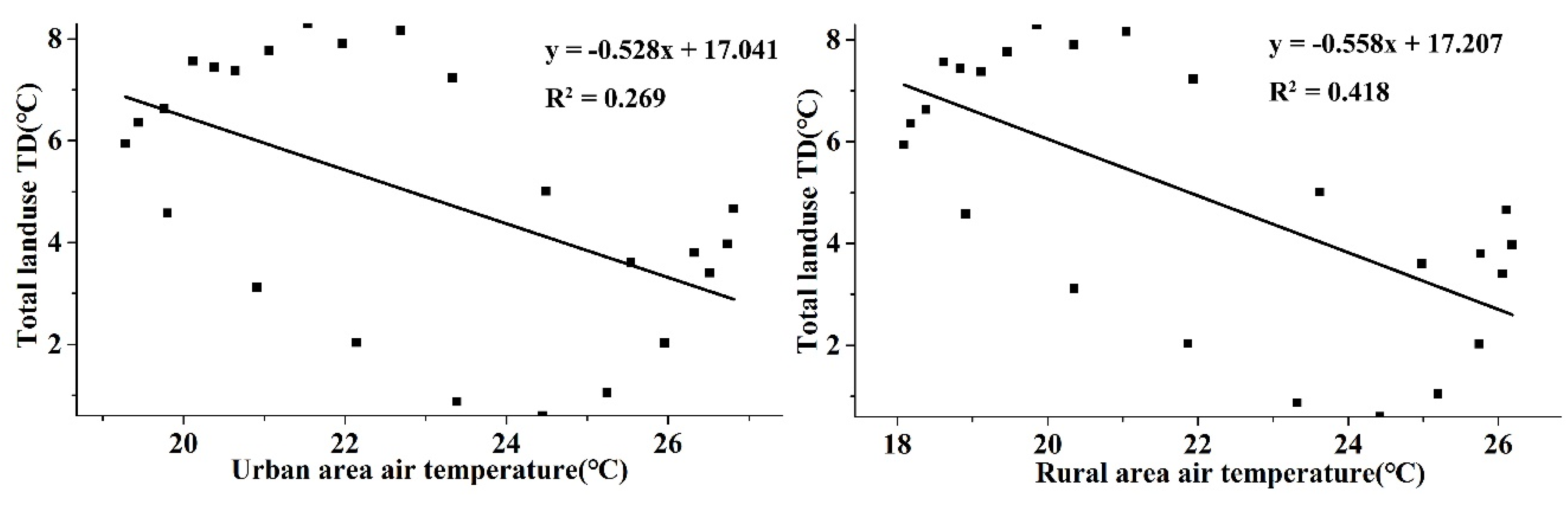 Ijerph 16 02467 g011