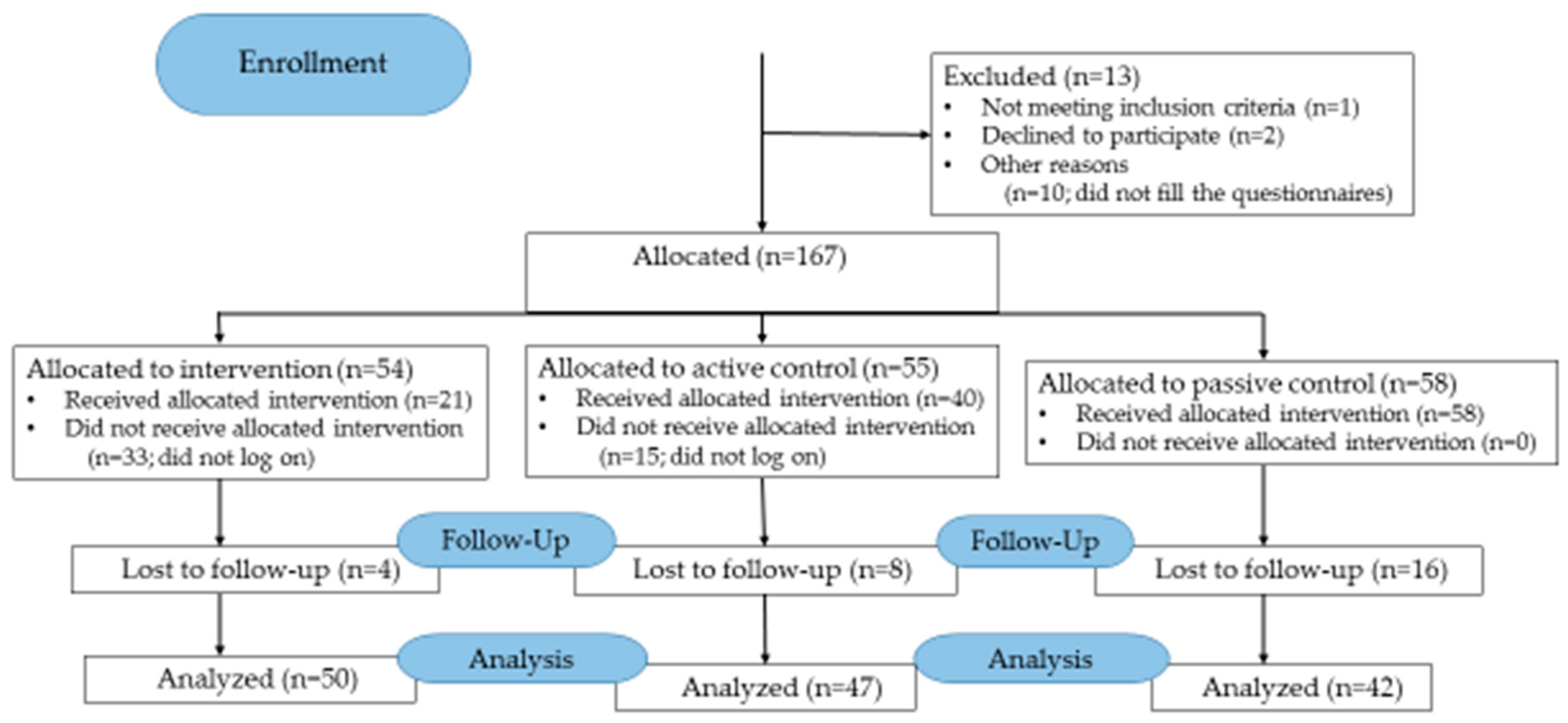 Ijerph 16 02473 g001 Ijerph 16 02473 g001