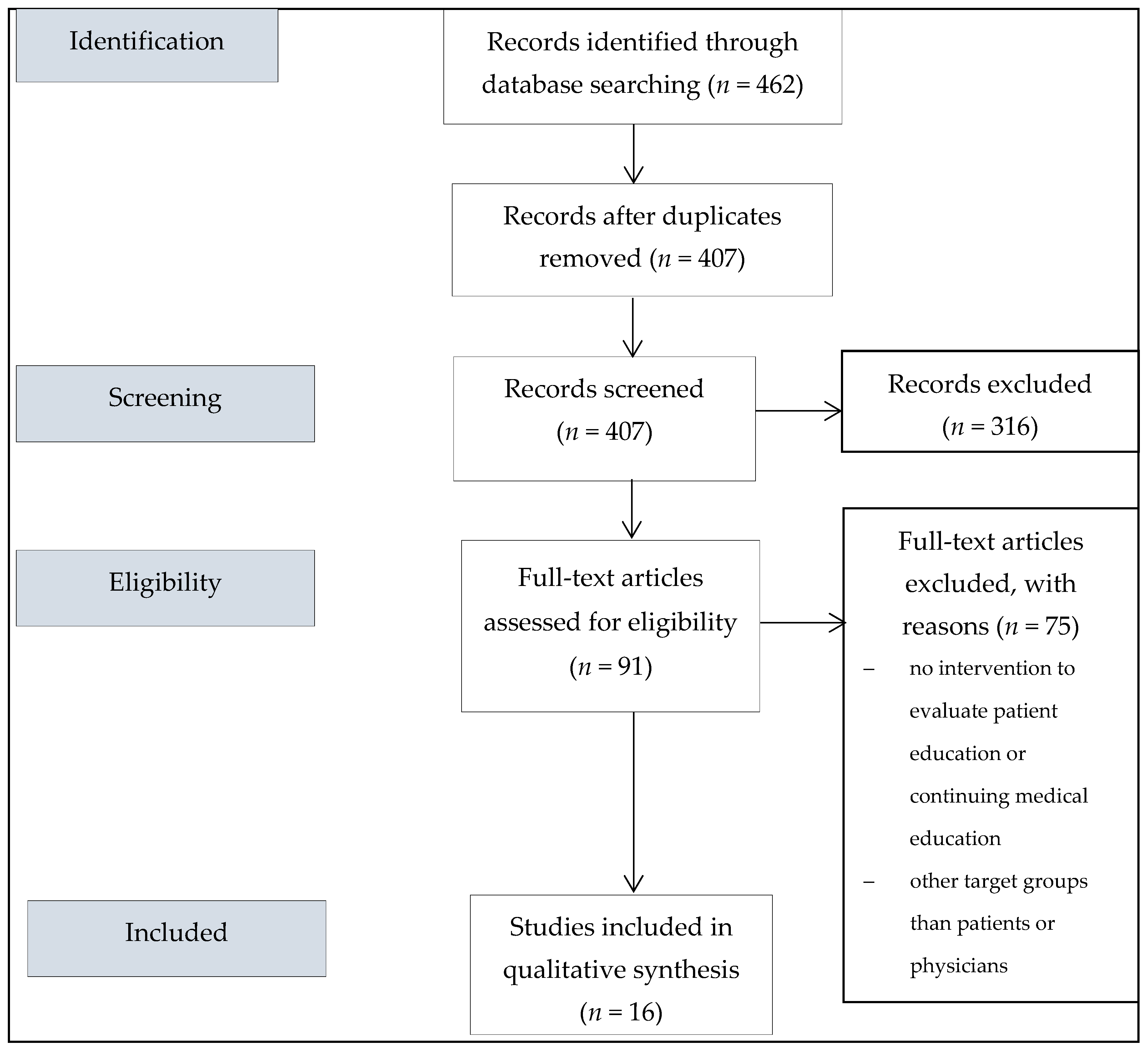 systematic review continuing medical education