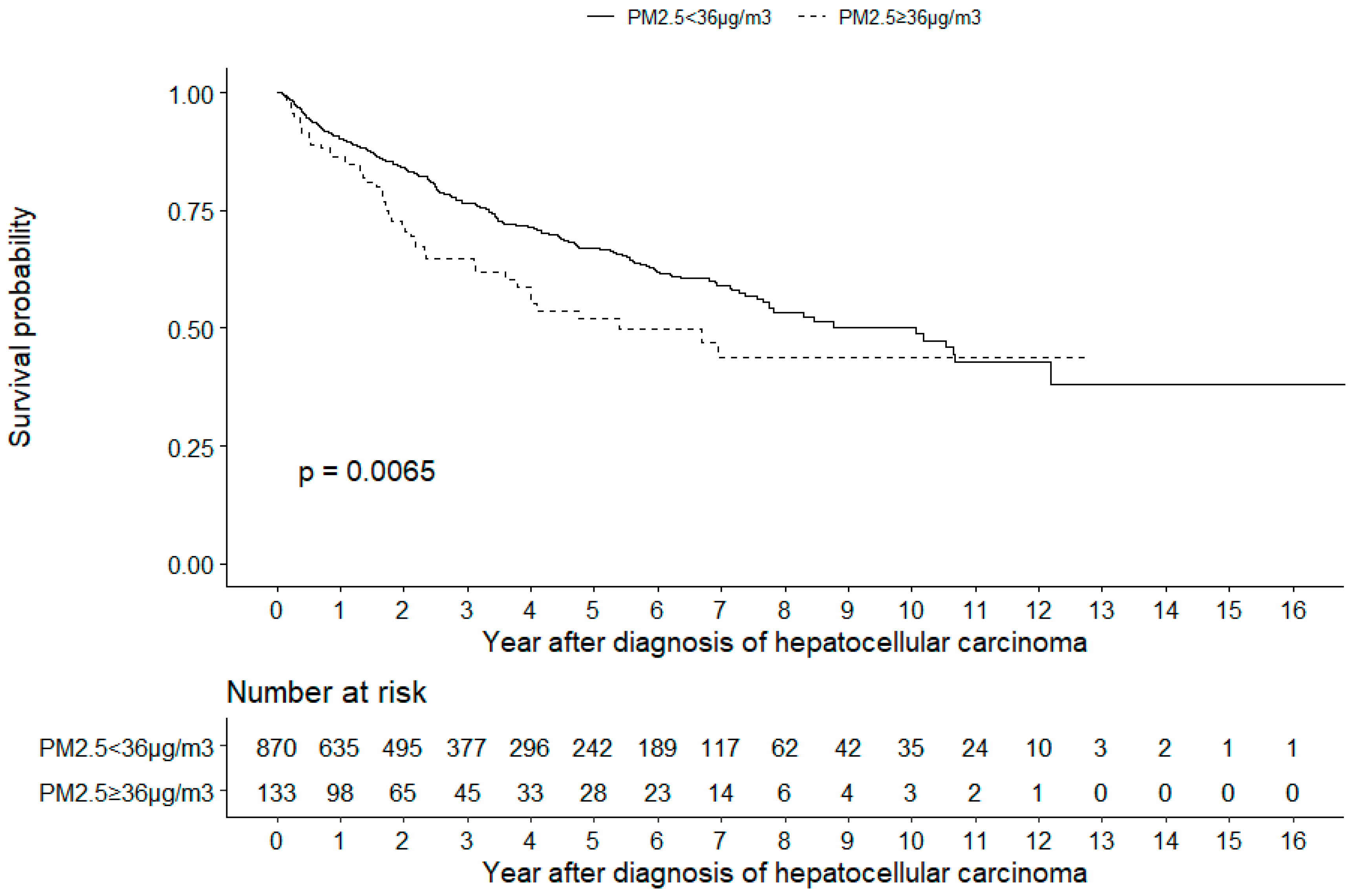 Ijerph 16 02490 g002 Ijerph 16 02490 g002