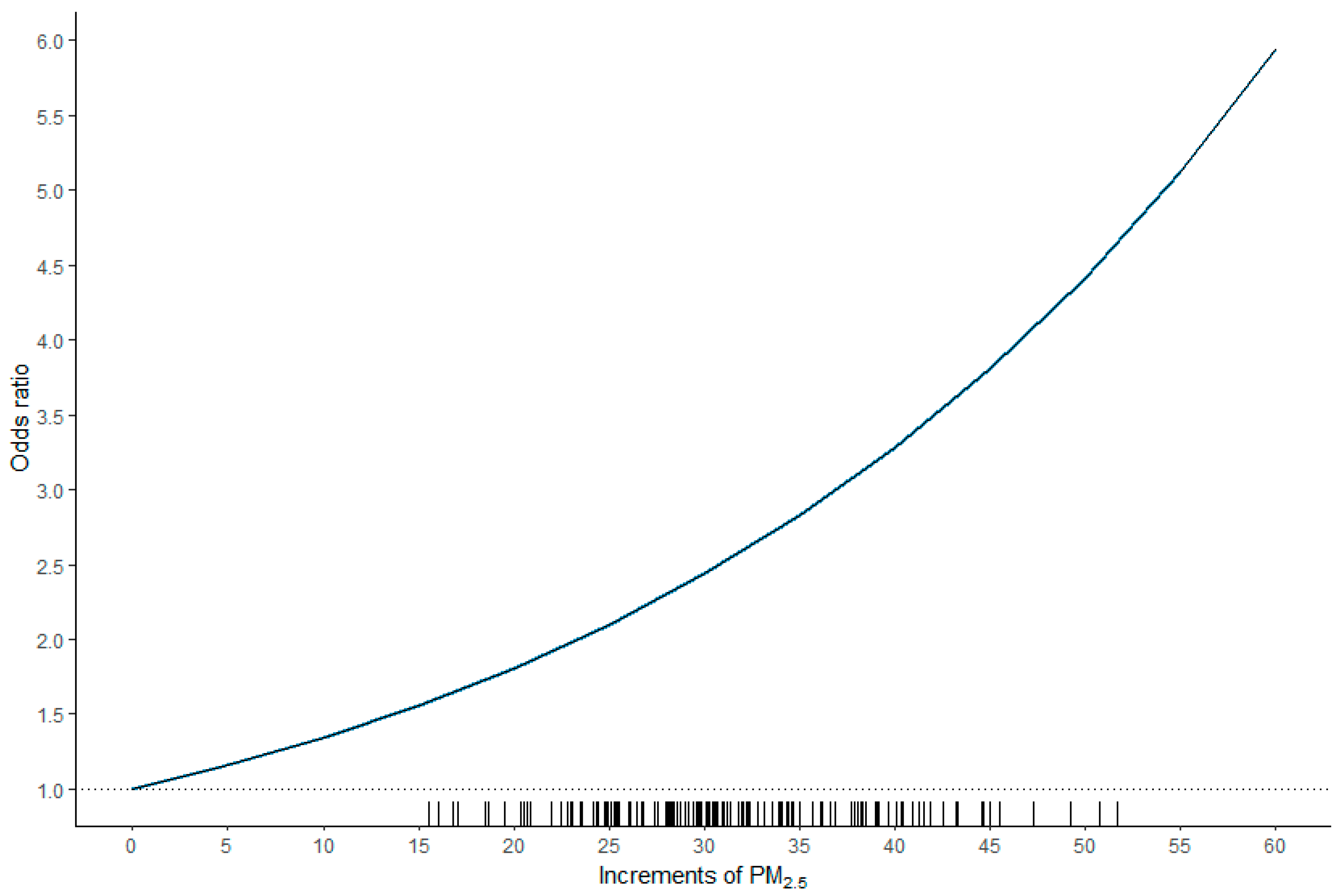 Ijerph 16 02490 g003 Ijerph 16 02490 g003