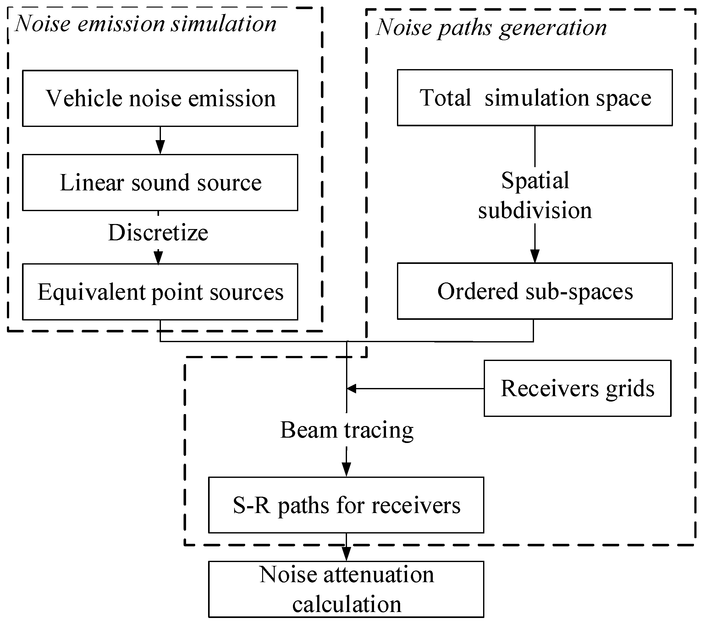 Ijerph 16 02491 g001 Ijerph 16 02491 g001