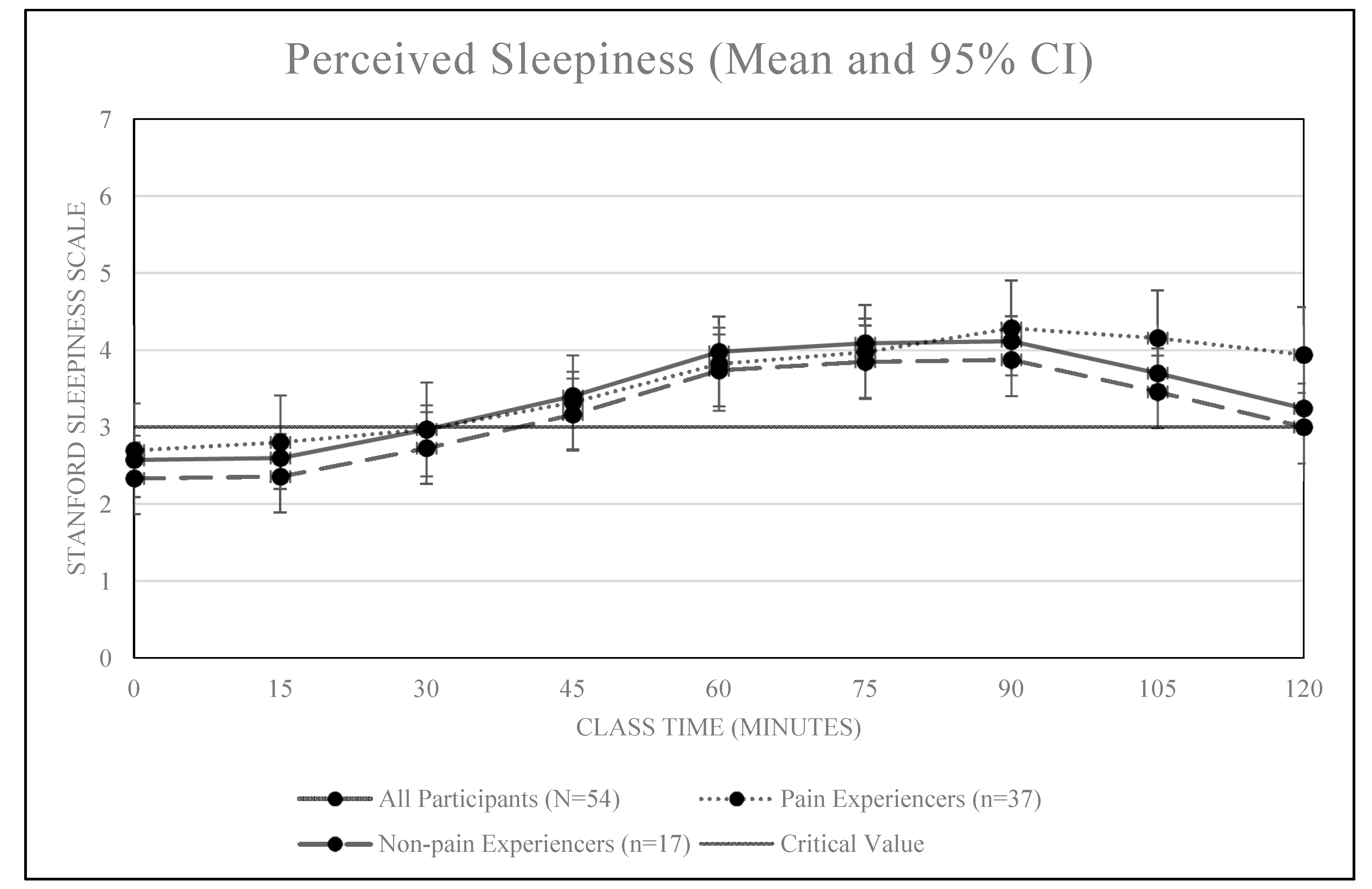 Ijerph 16 02498 g003 550