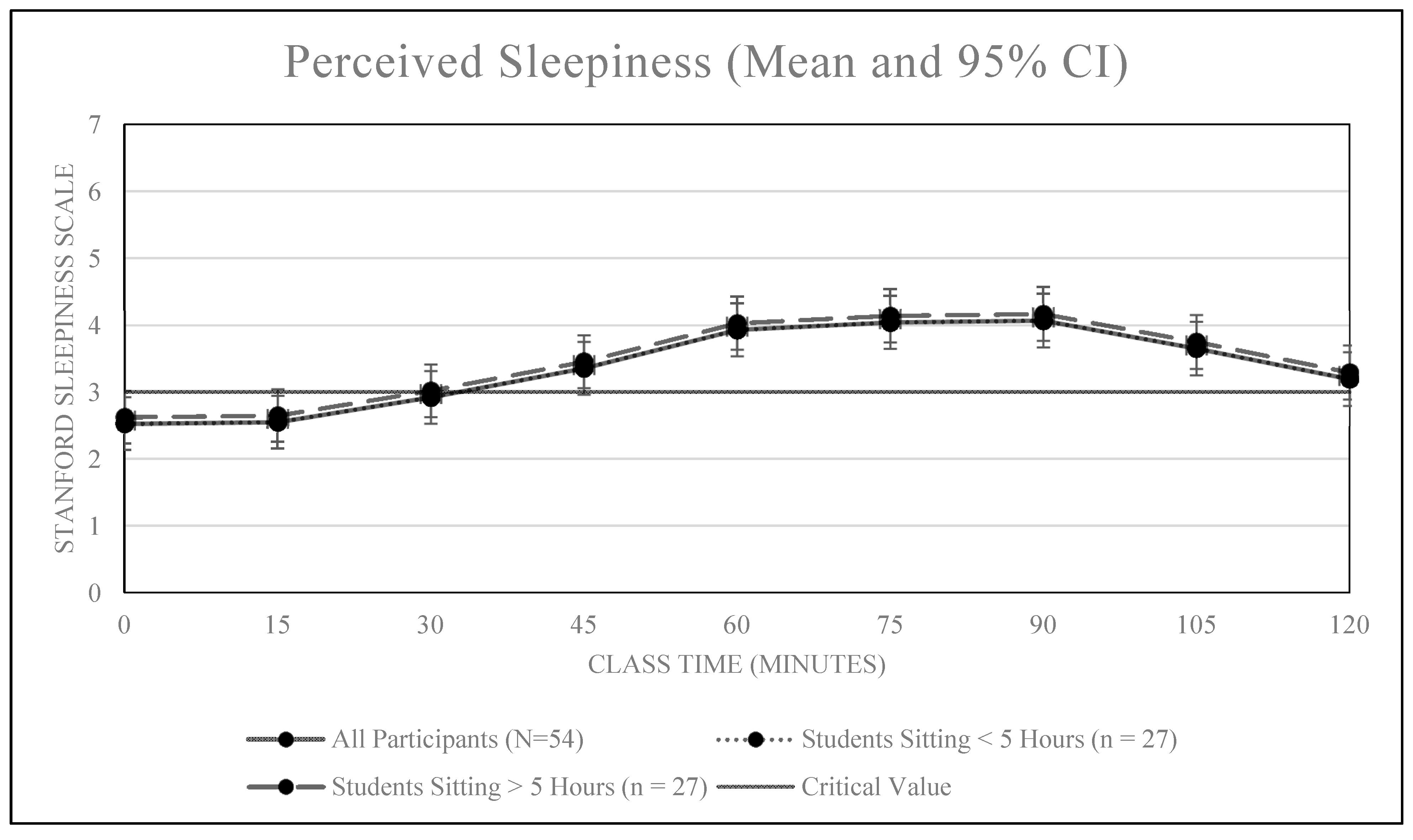 Ijerph 16 02498 g004 550