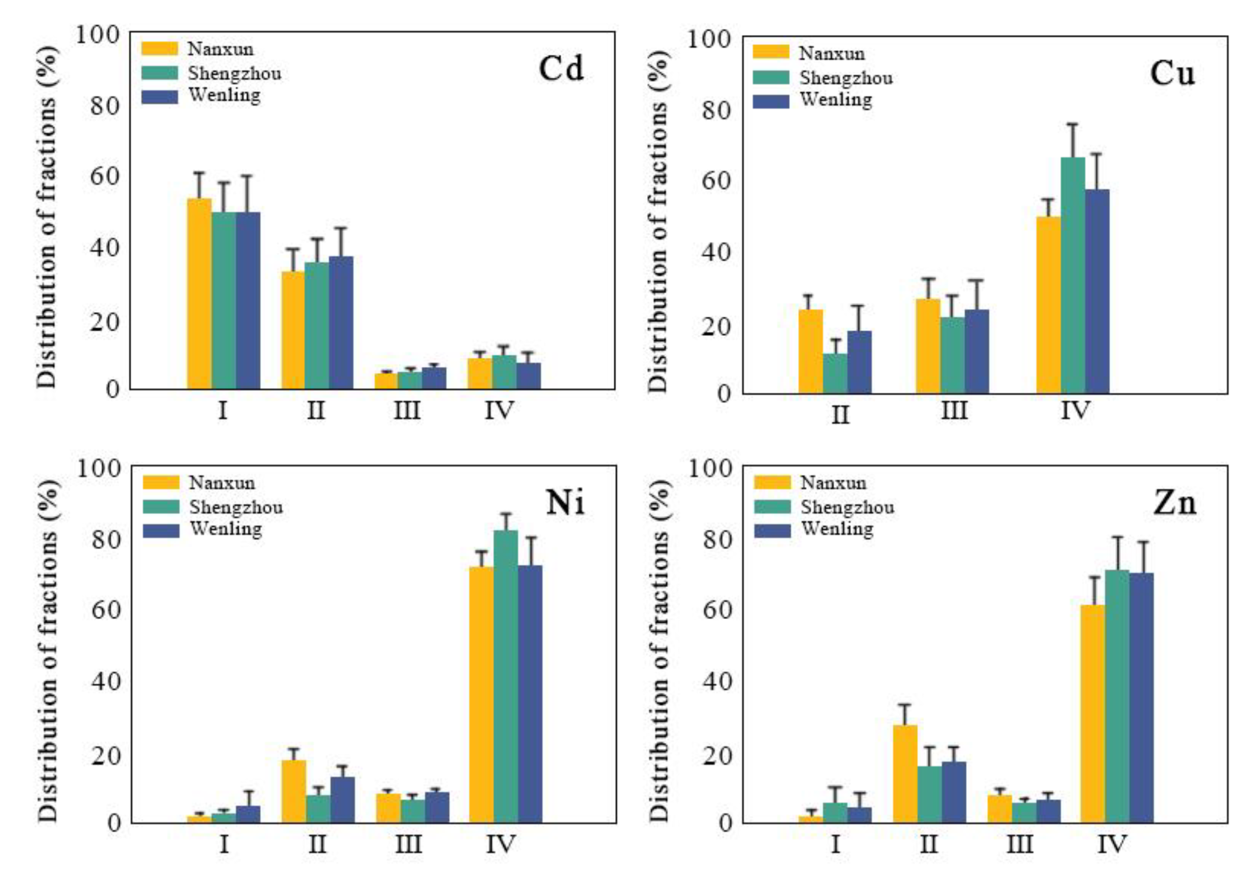 Ijerph 16 02503 g002 550