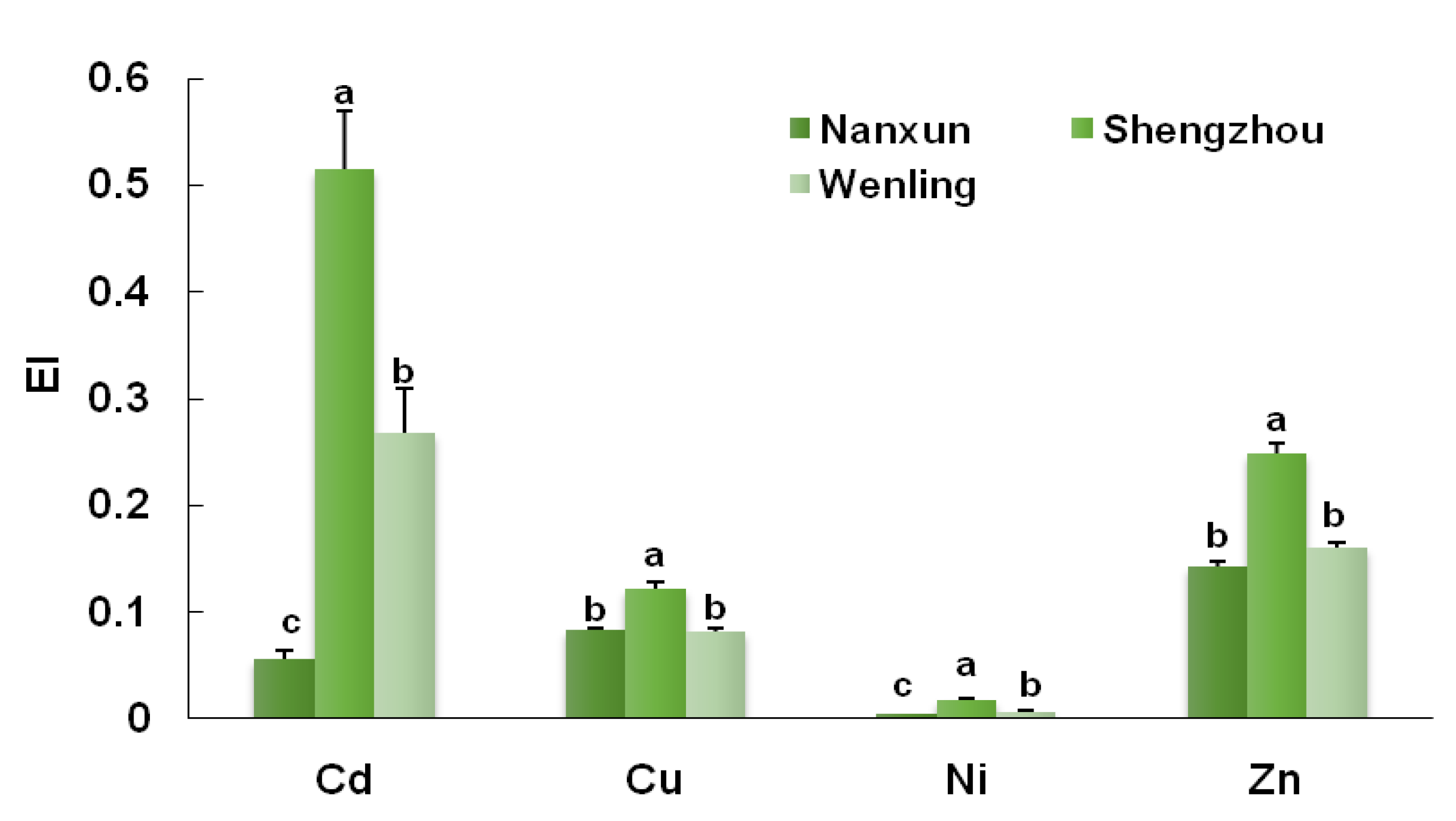 Ijerph 16 02503 g003 550