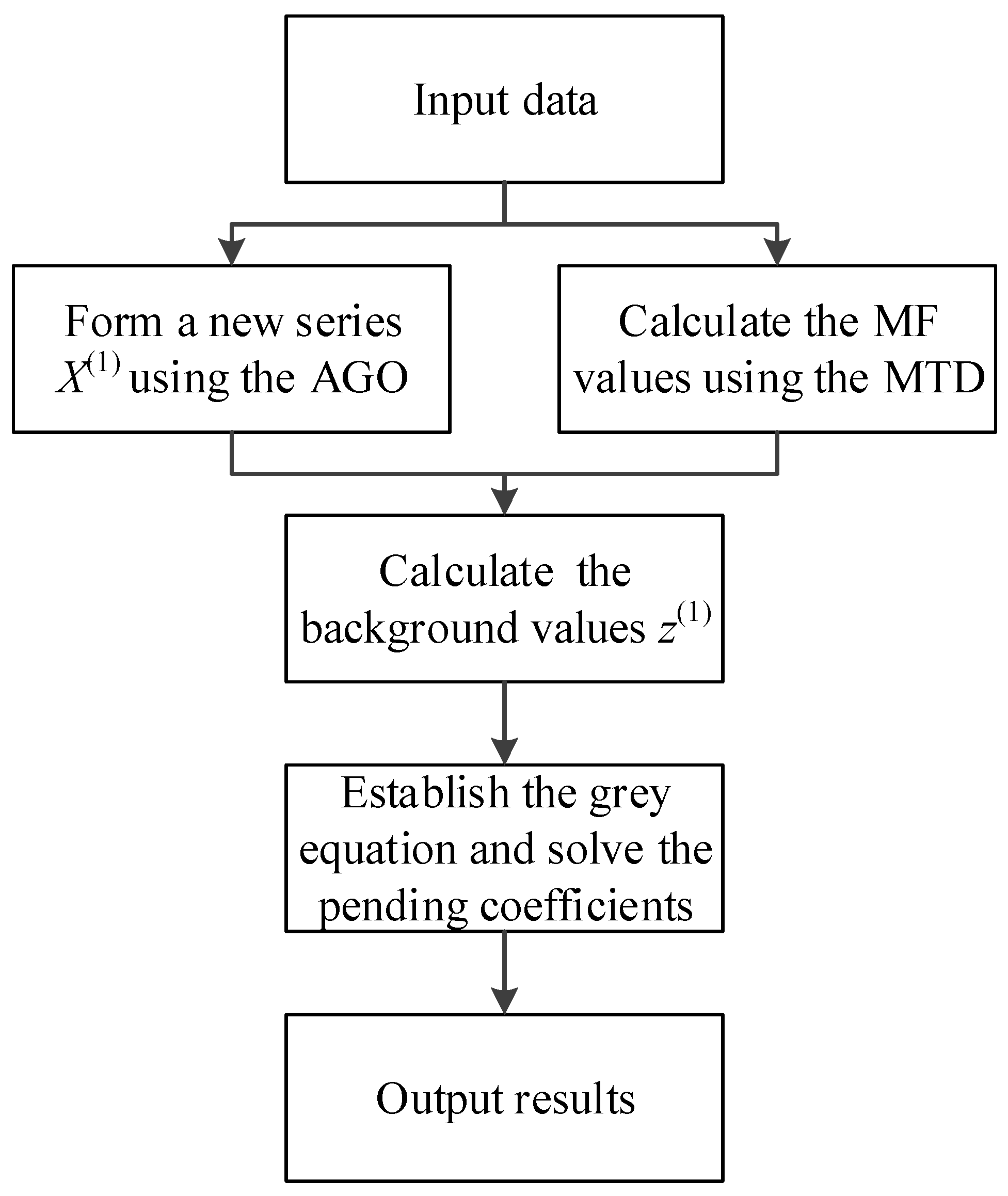 Ijerph 16 02504 g002