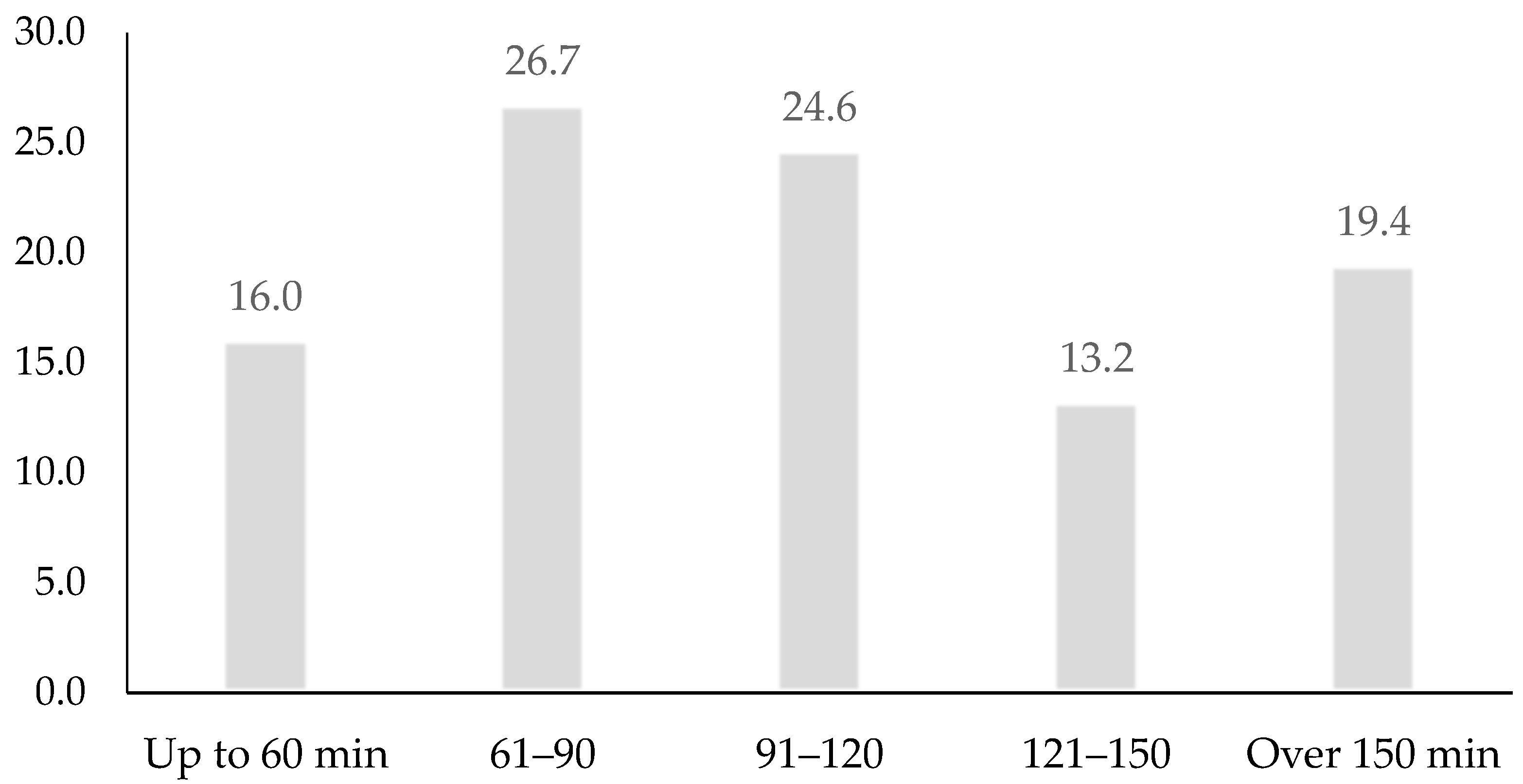 Ijerph 16 02513 g001 Ijerph 16 02513 g001