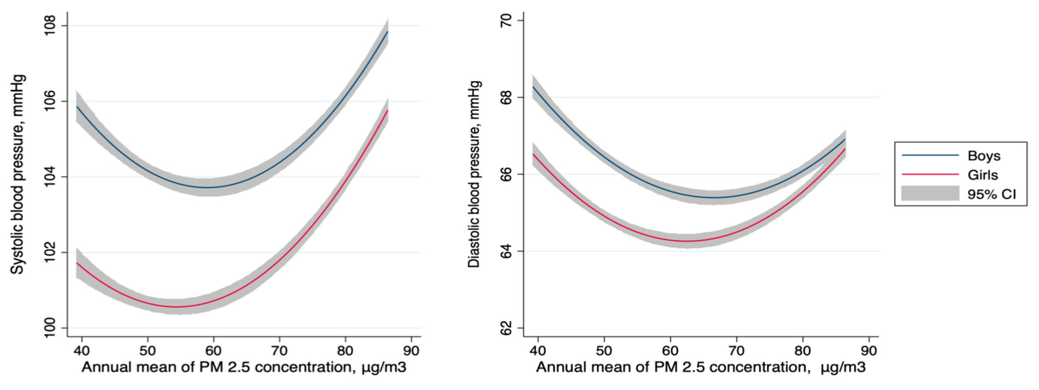 Ijerph 16 02515 g003