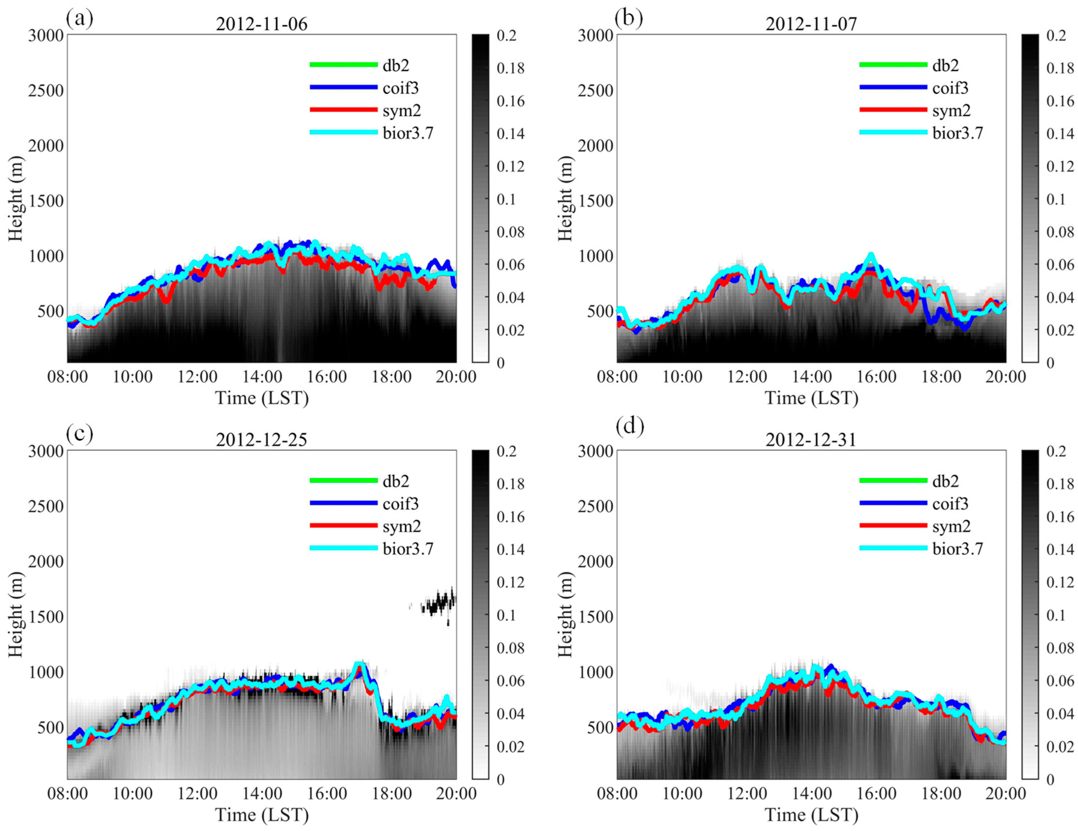 Ijerph 16 02516 g001 550
