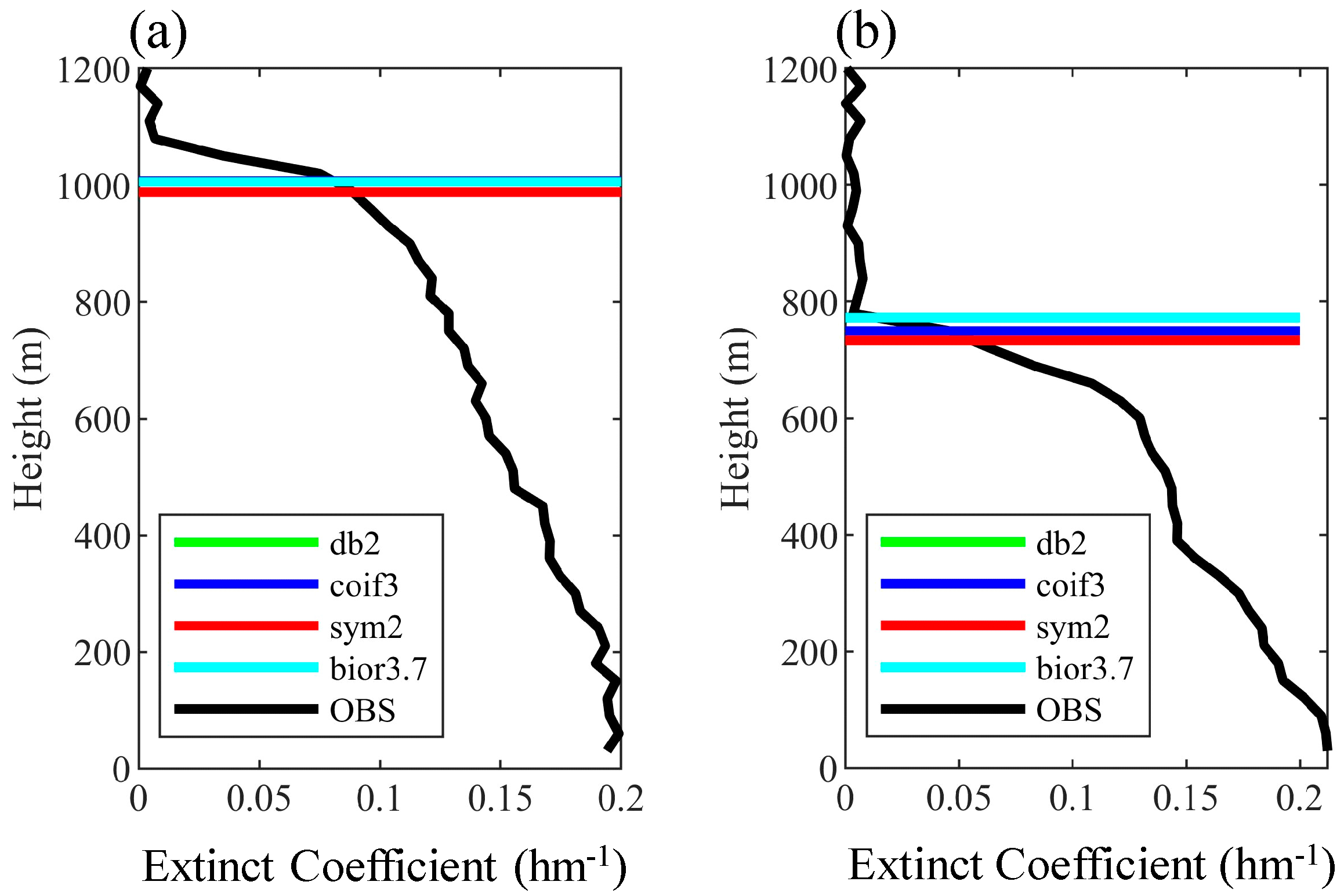Ijerph 16 02516 g002 550