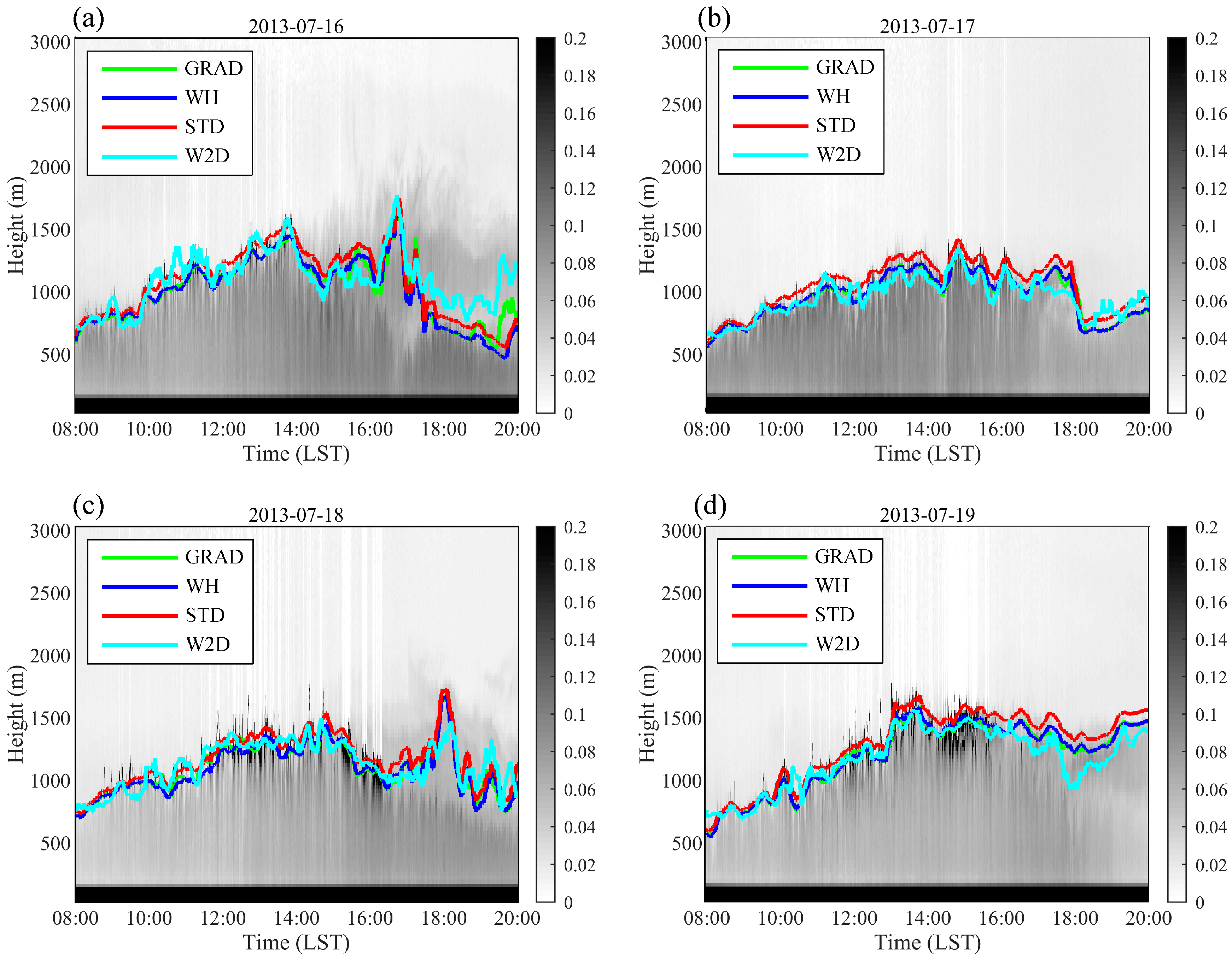 Ijerph 16 02516 g004 550