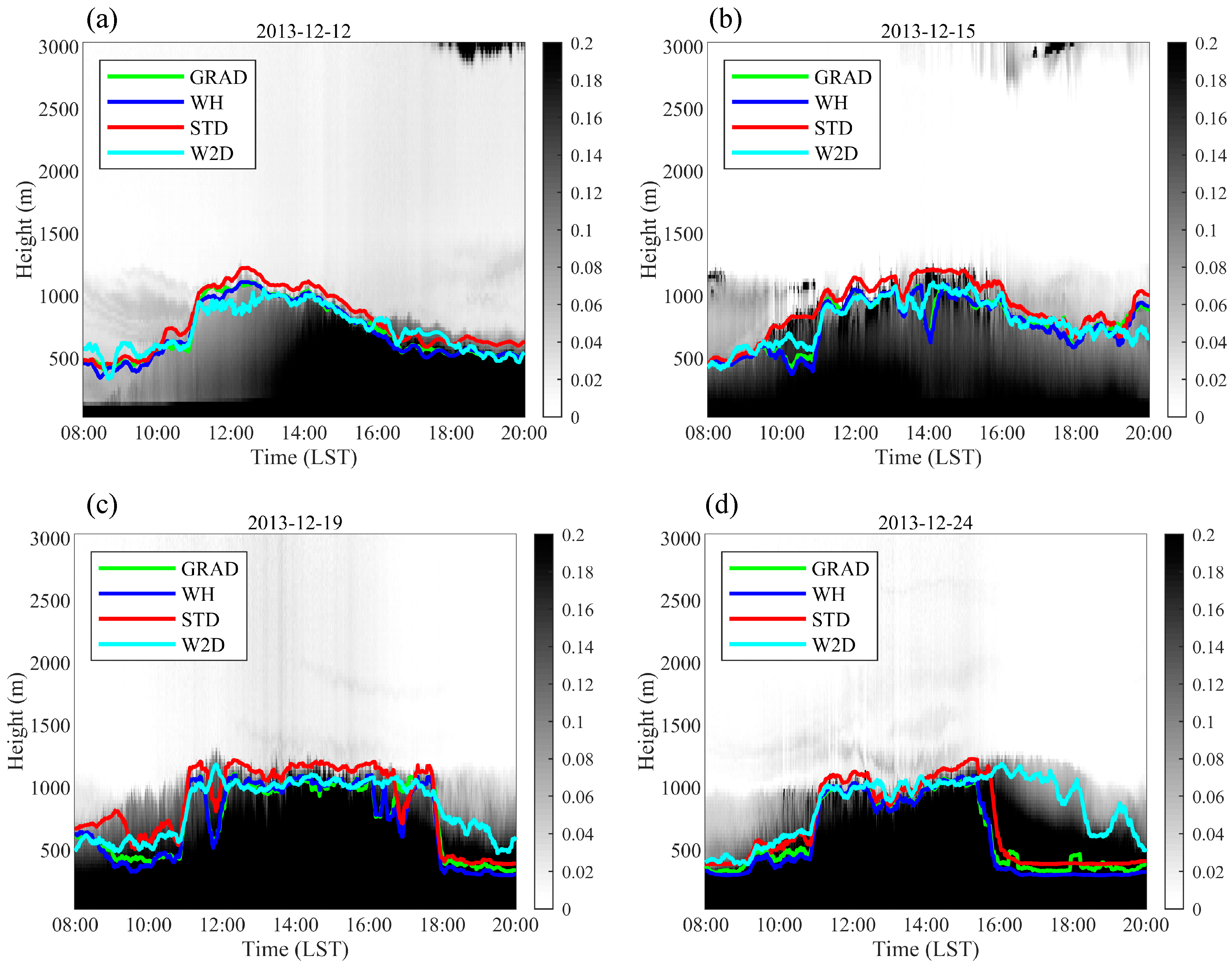 Ijerph 16 02516 g005 550
