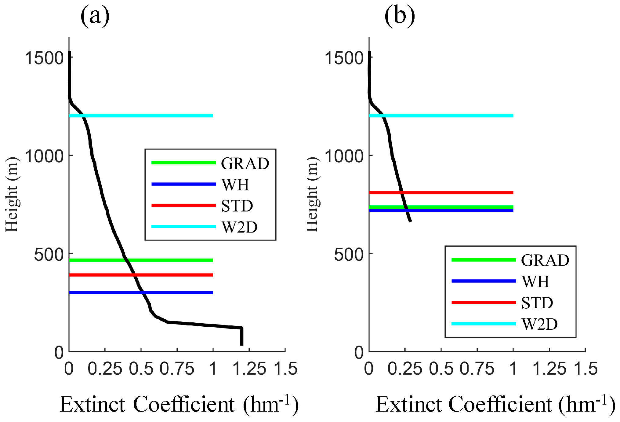 Ijerph 16 02516 g006 550