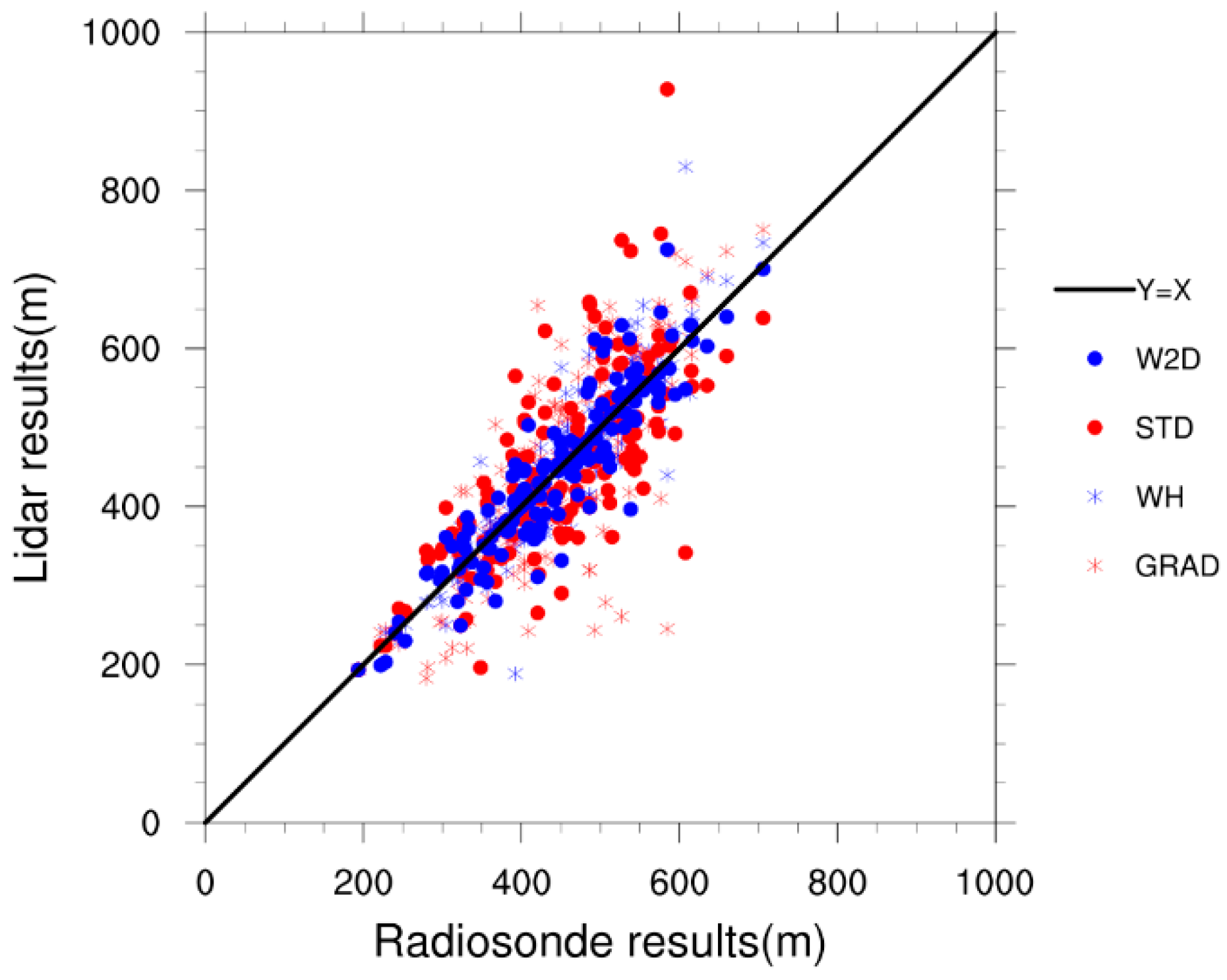 Ijerph 16 02516 g007 550