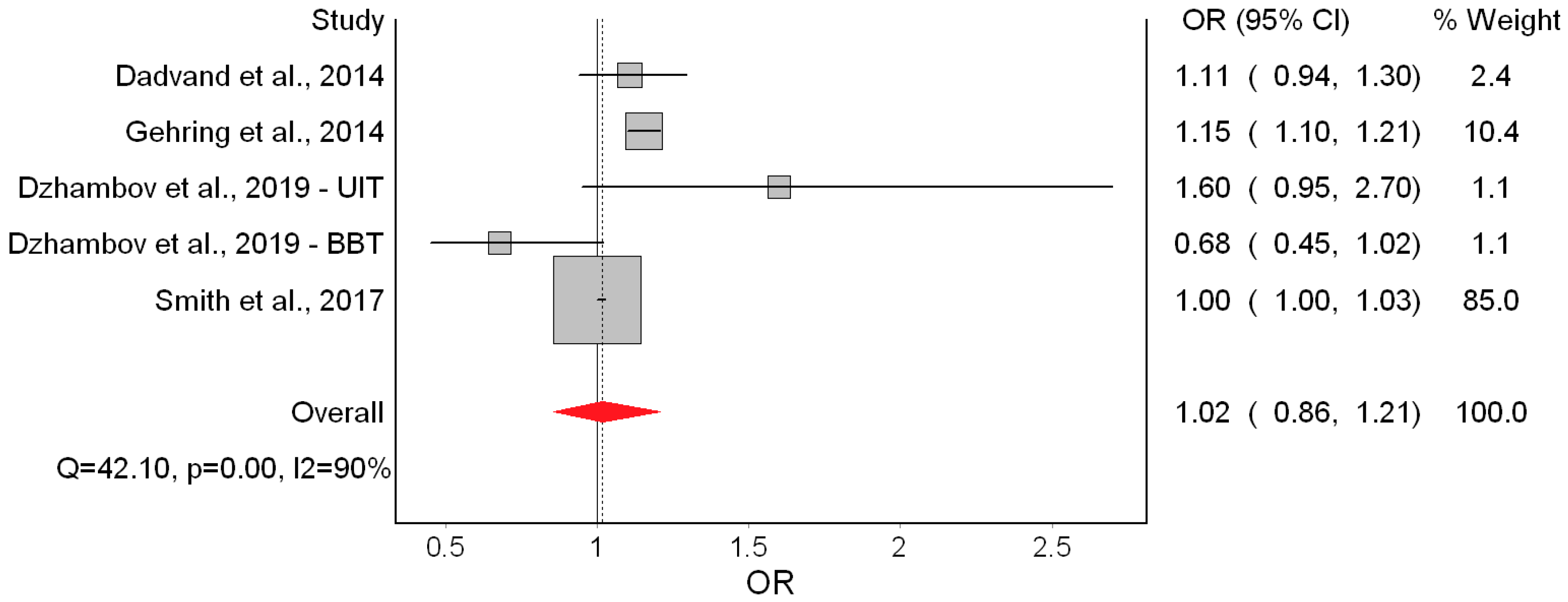 Ijerph 16 02522 g006