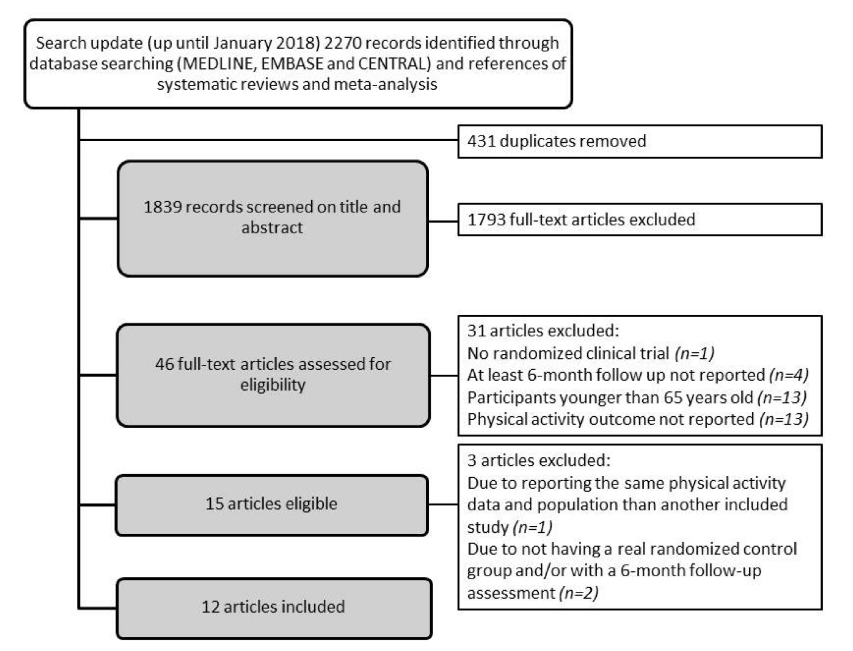 Ucc Article 3 Flow Chart